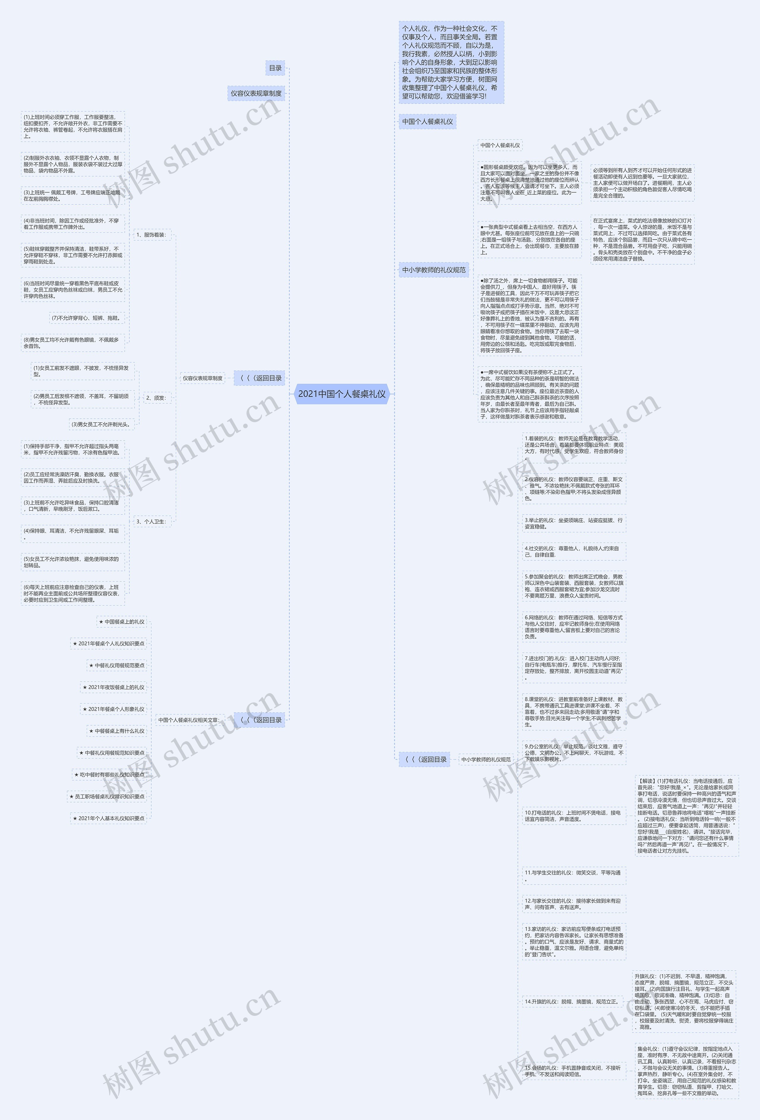 2021中国个人餐桌礼仪思维导图