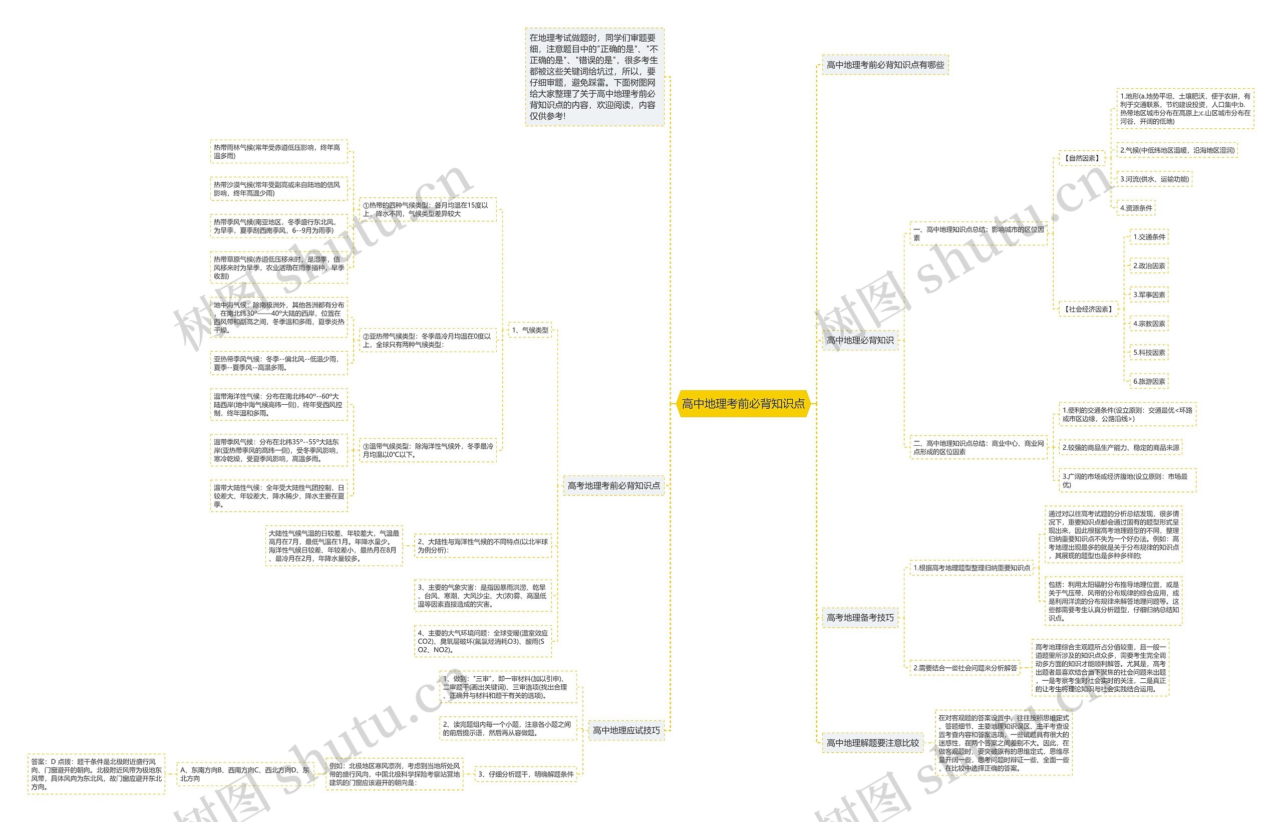 高中地理考前必背知识点思维导图