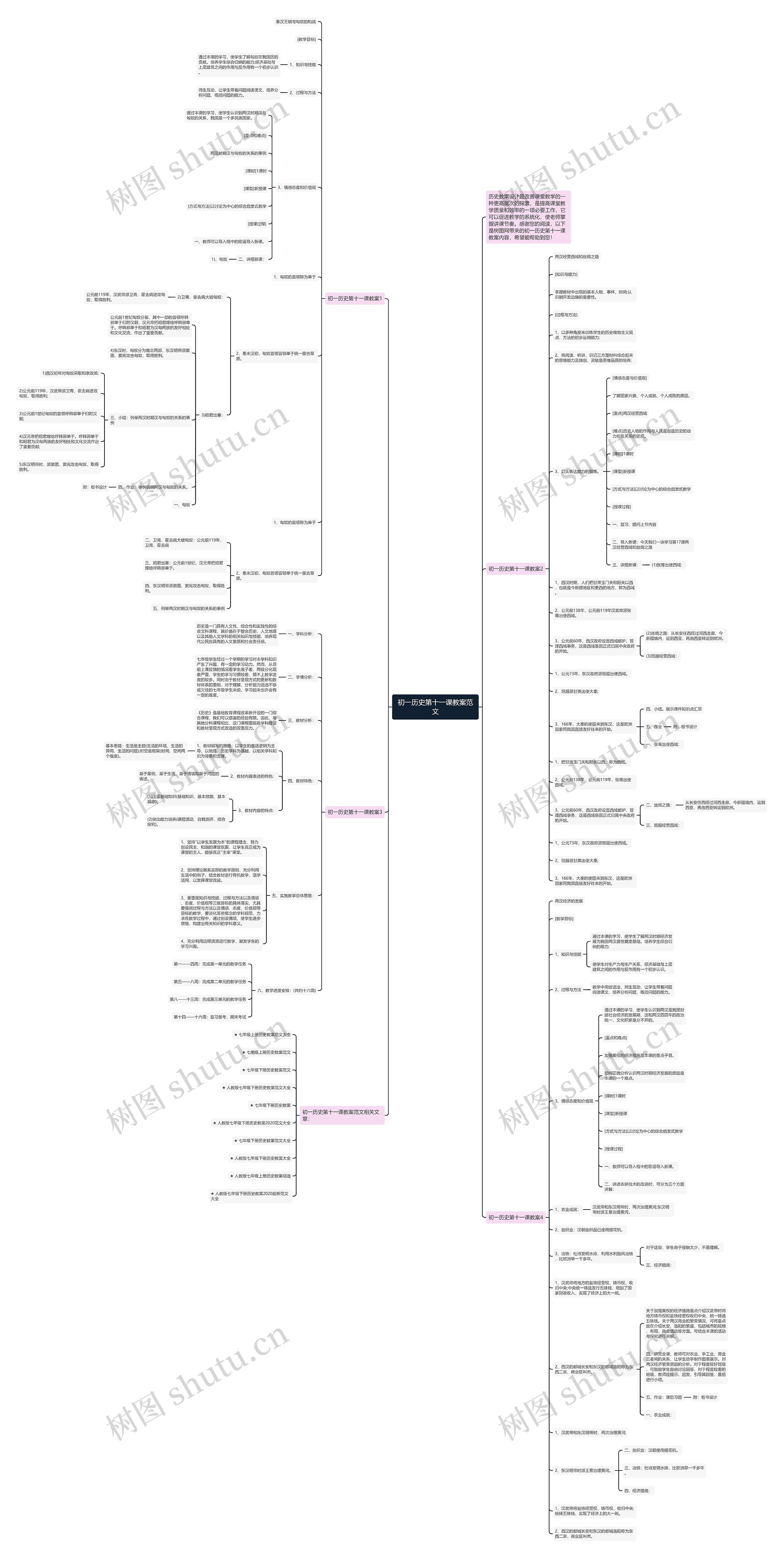 初一历史第十一课教案范文思维导图