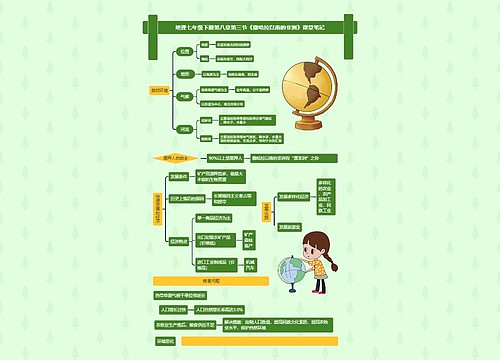 地理七年级下册课堂笔记专辑-3