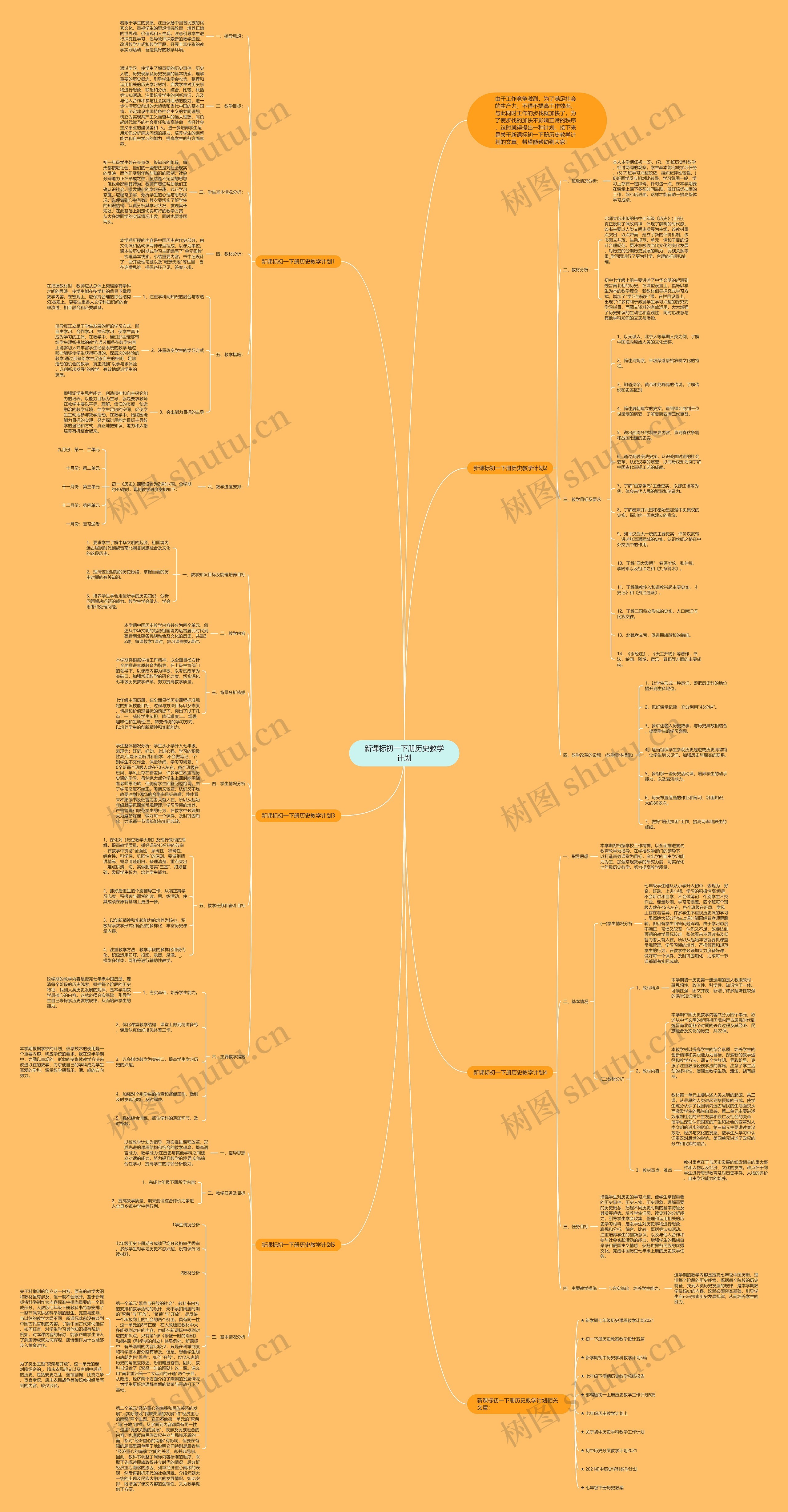 新课标初一下册历史教学计划思维导图