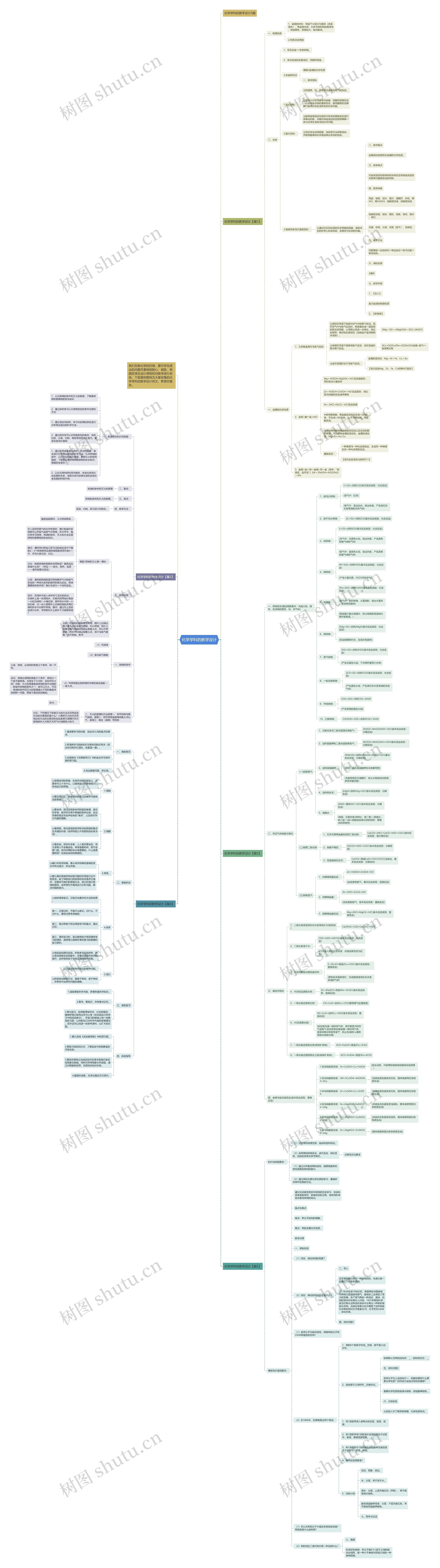 化学学科的教学设计思维导图
