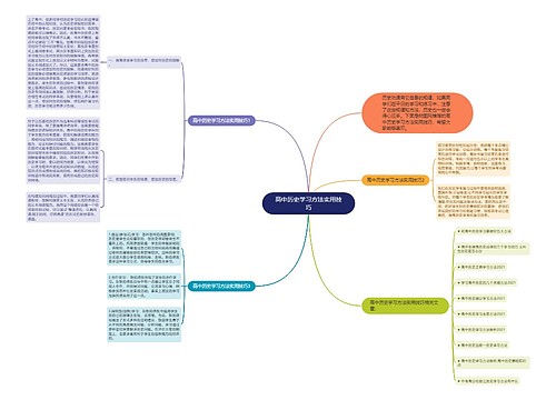高中历史学习方法实用技巧