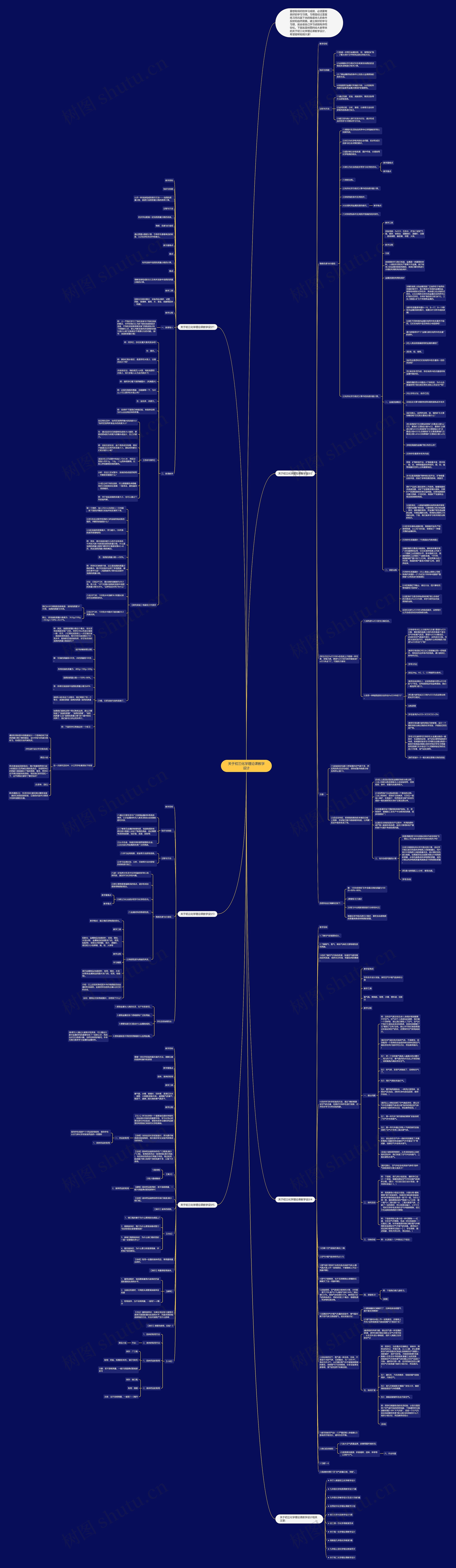 关于初三化学理论课教学设计思维导图