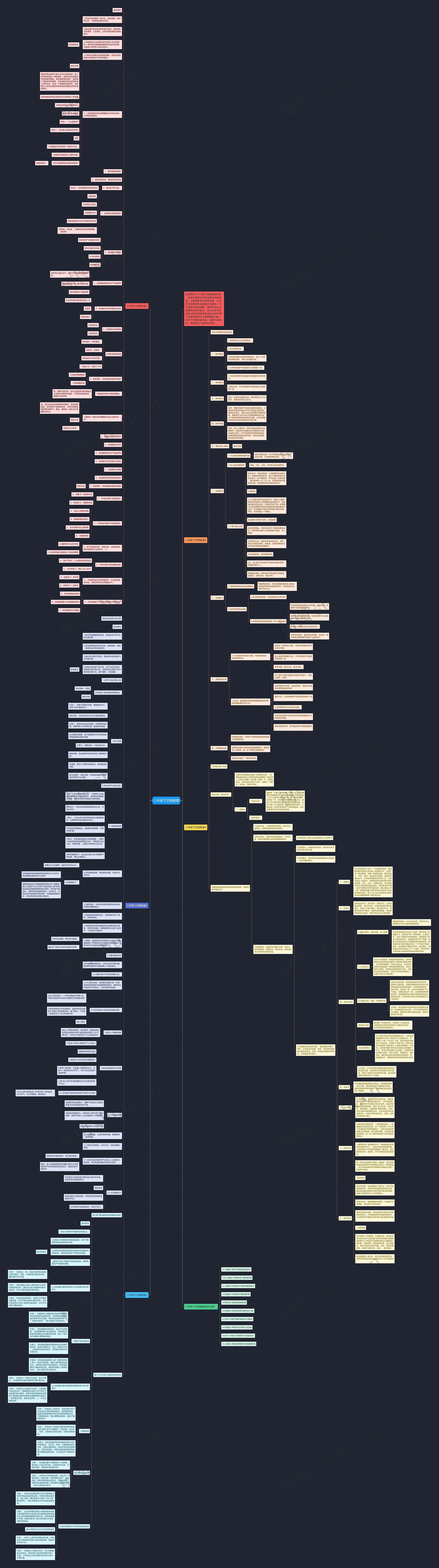 八年级下生物教案思维导图高清图 八年级下生物教案思维导图