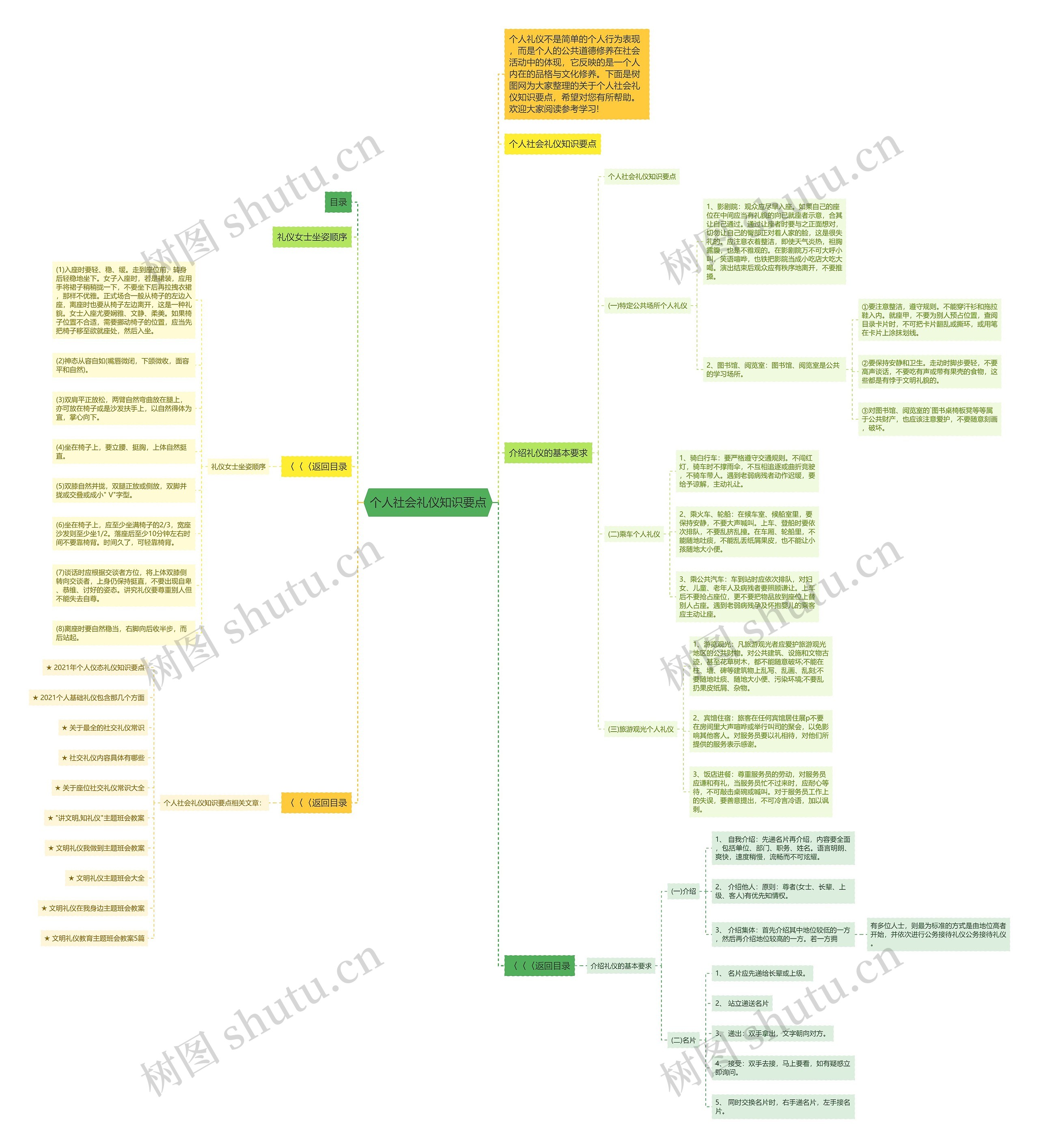 个人社会礼仪知识要点思维导图