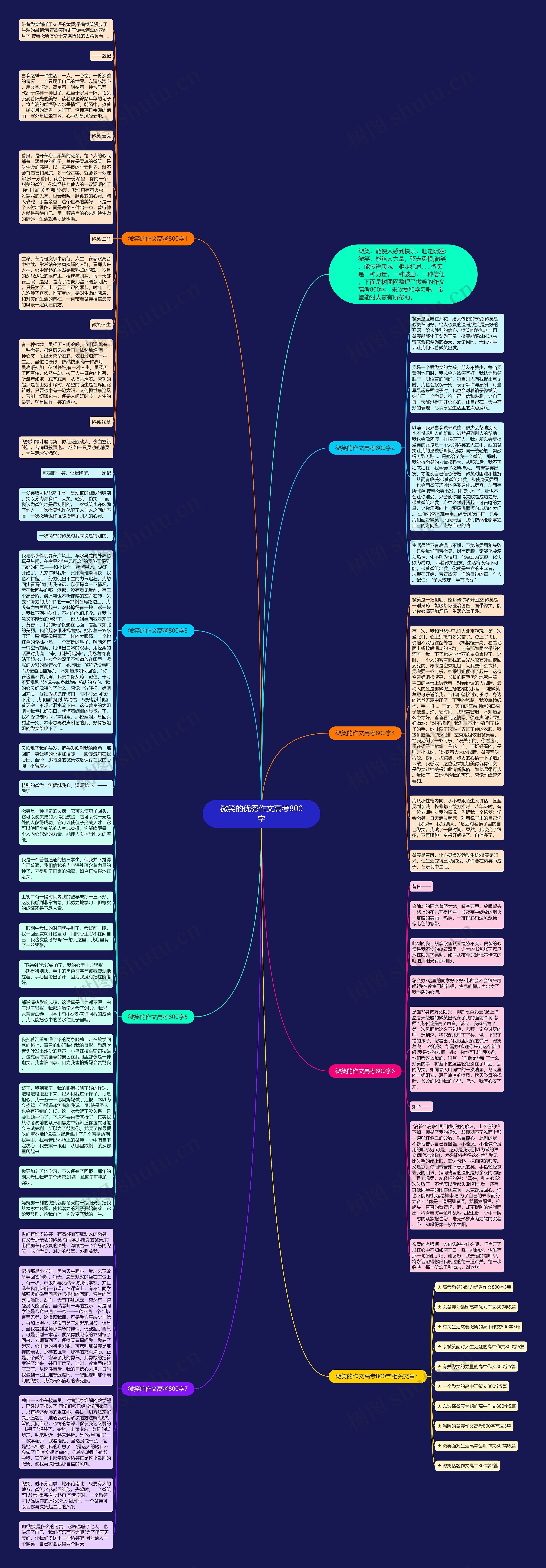 微笑的优秀作文高考800字思维导图