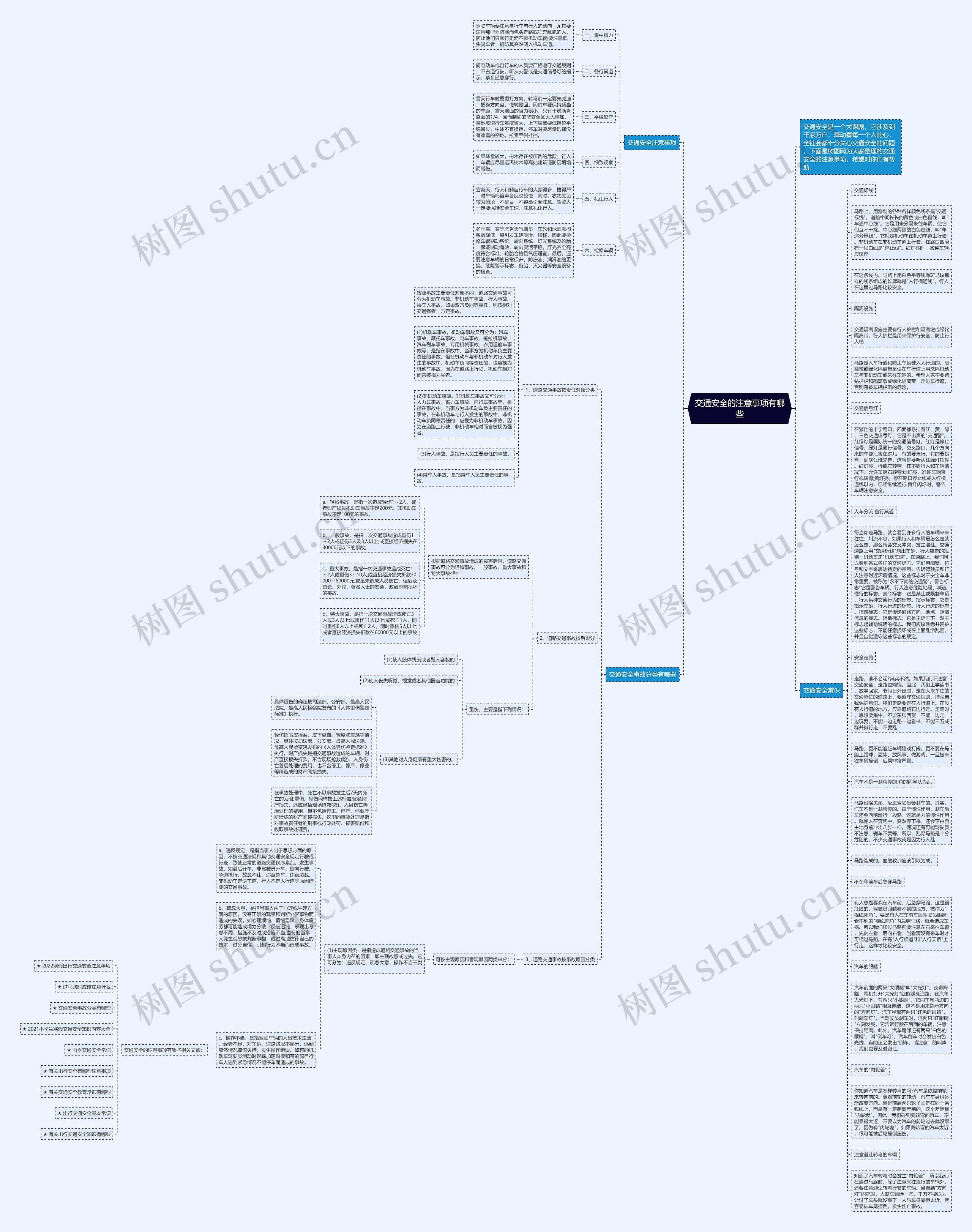 交通安全的注意事项有哪些思维导图