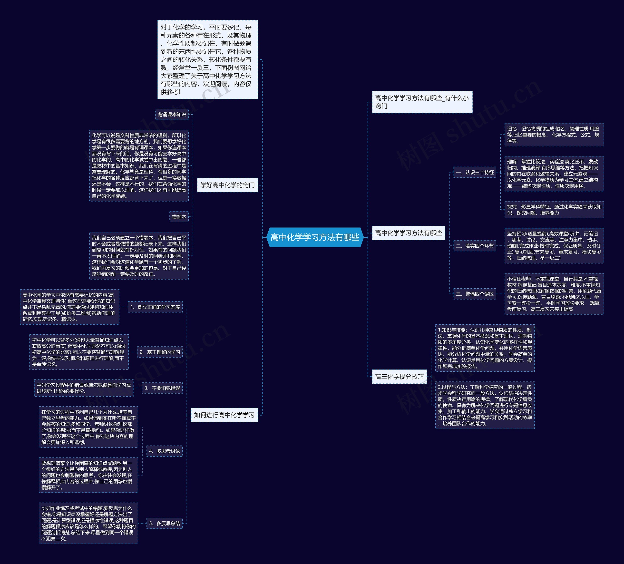 高中化学学习方法有哪些思维导图