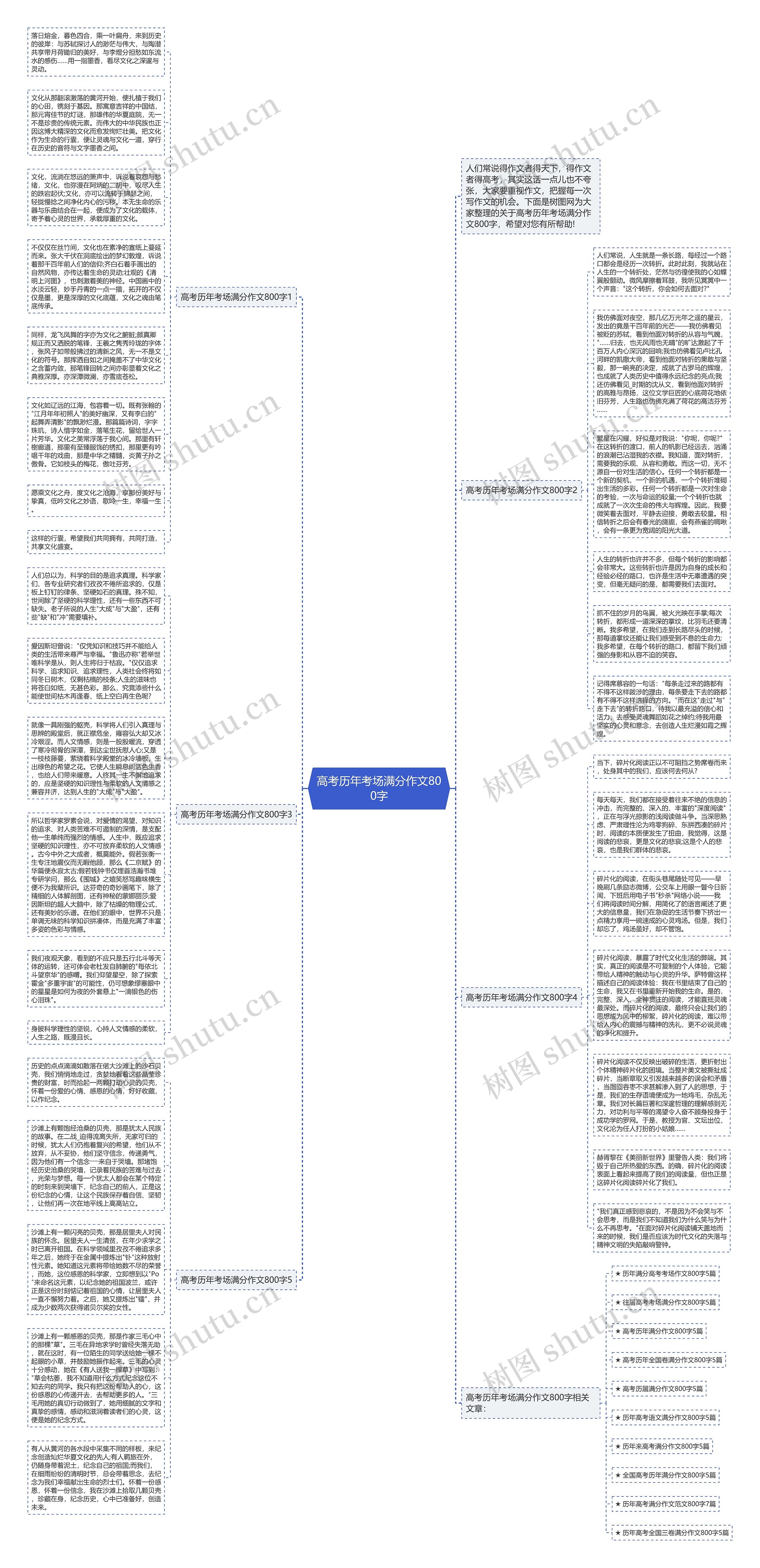 高考历年考场满分作文800字思维导图