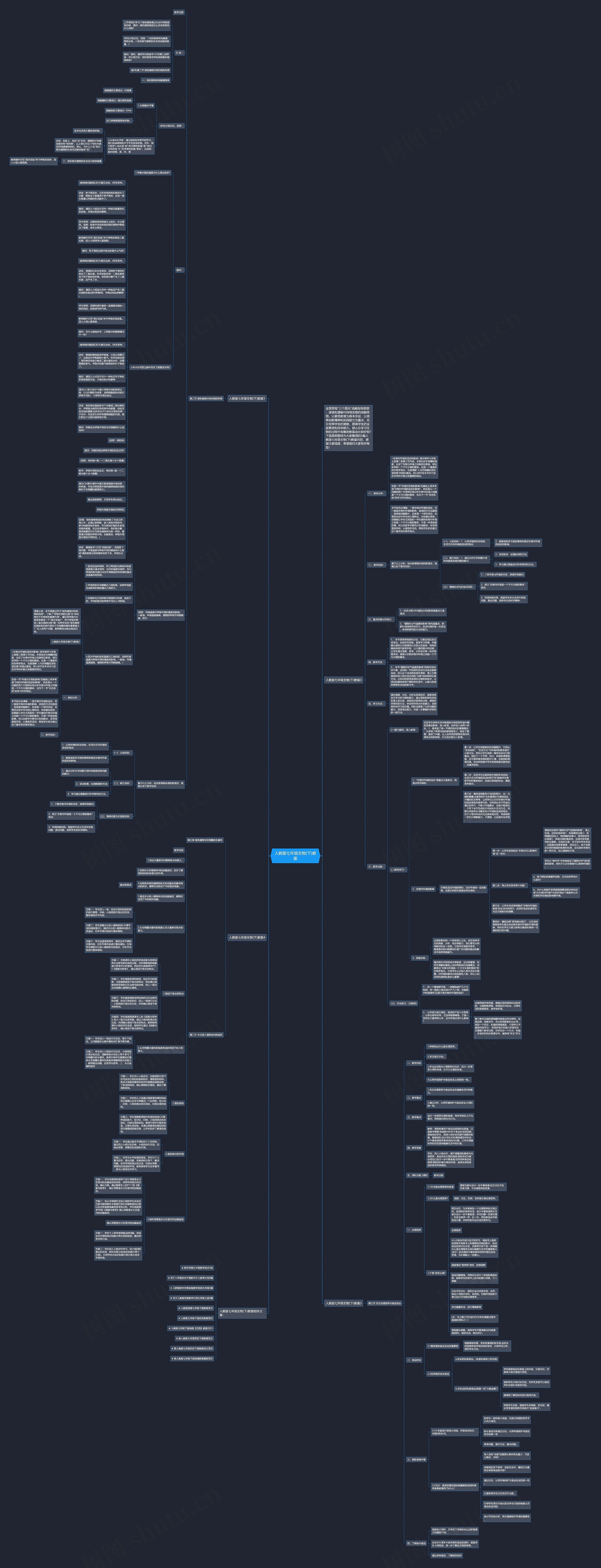 人教版七年级生物(下)教案思维导图