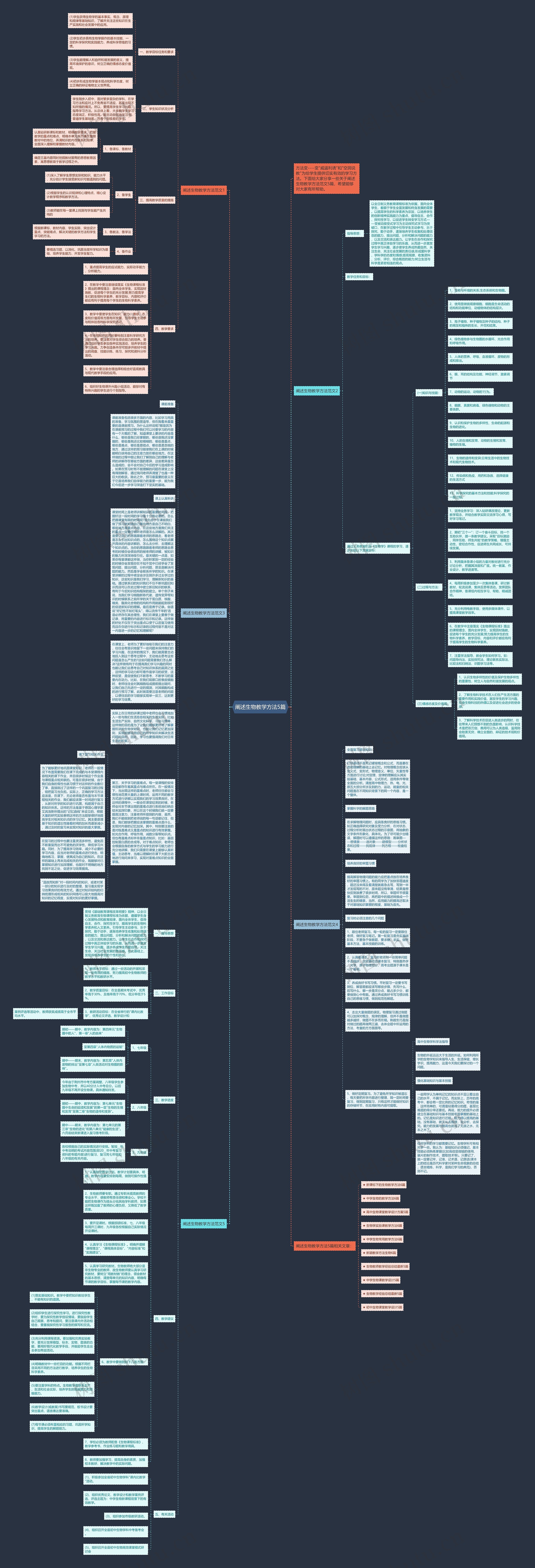 阐述生物教学方法5篇思维导图
