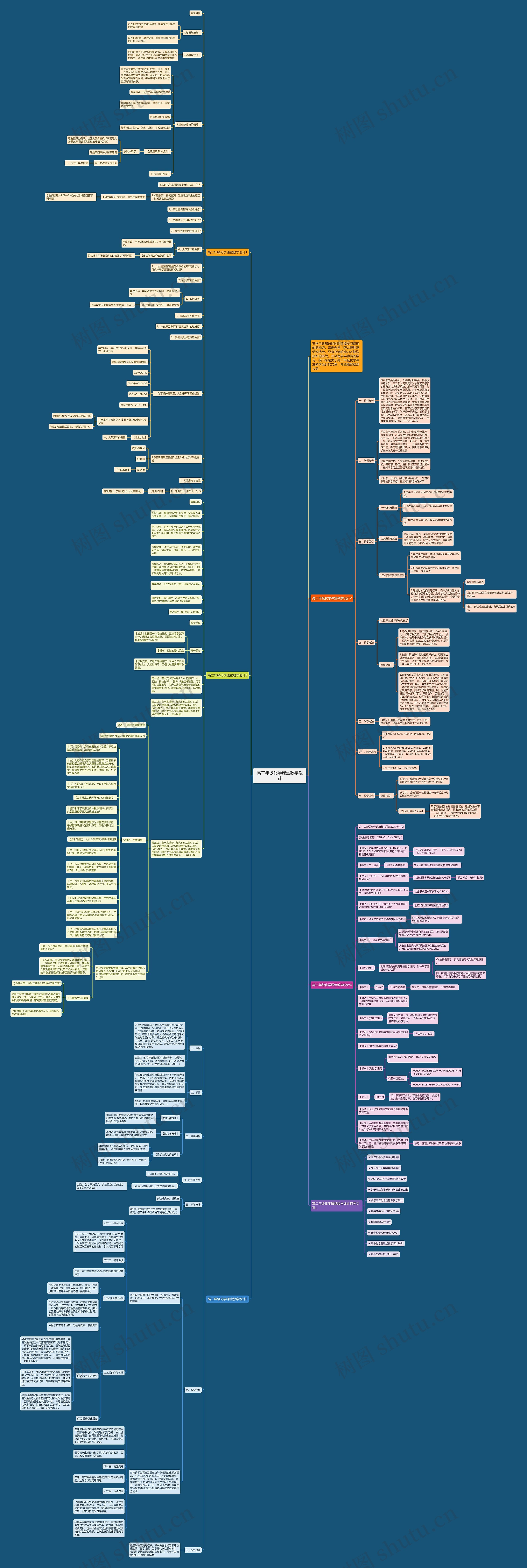 高二年级化学课堂教学设计思维导图