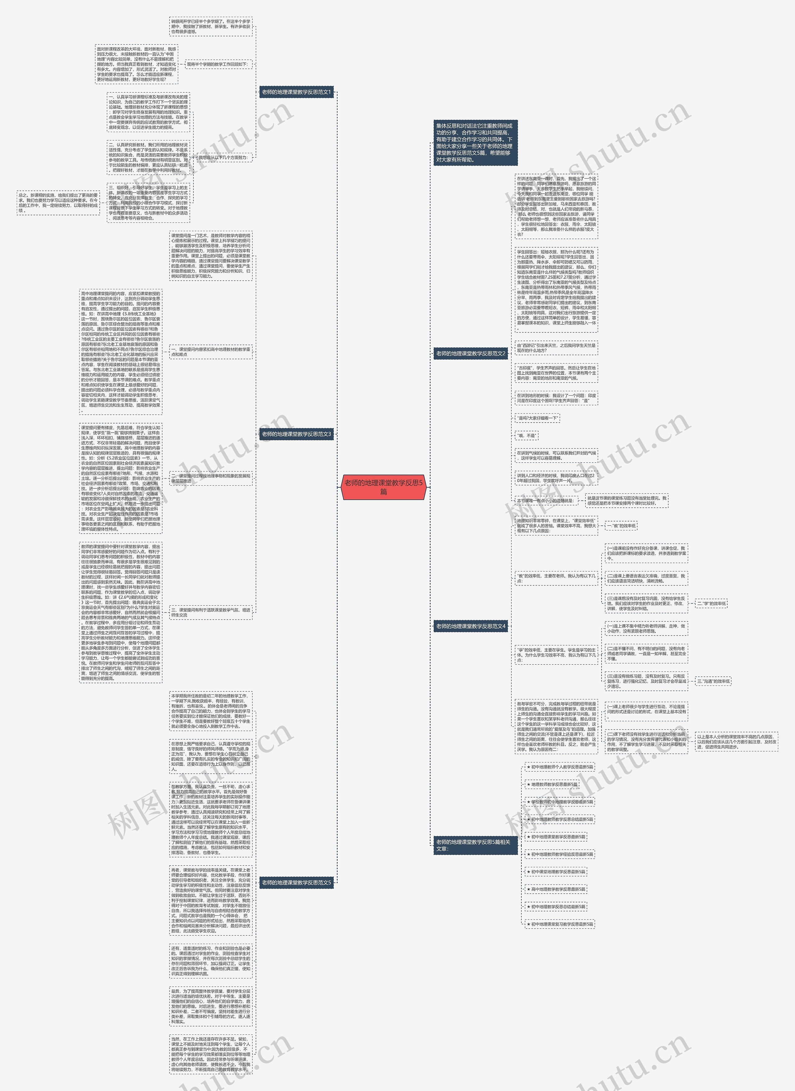 老师的地理课堂教学反思5篇思维导图