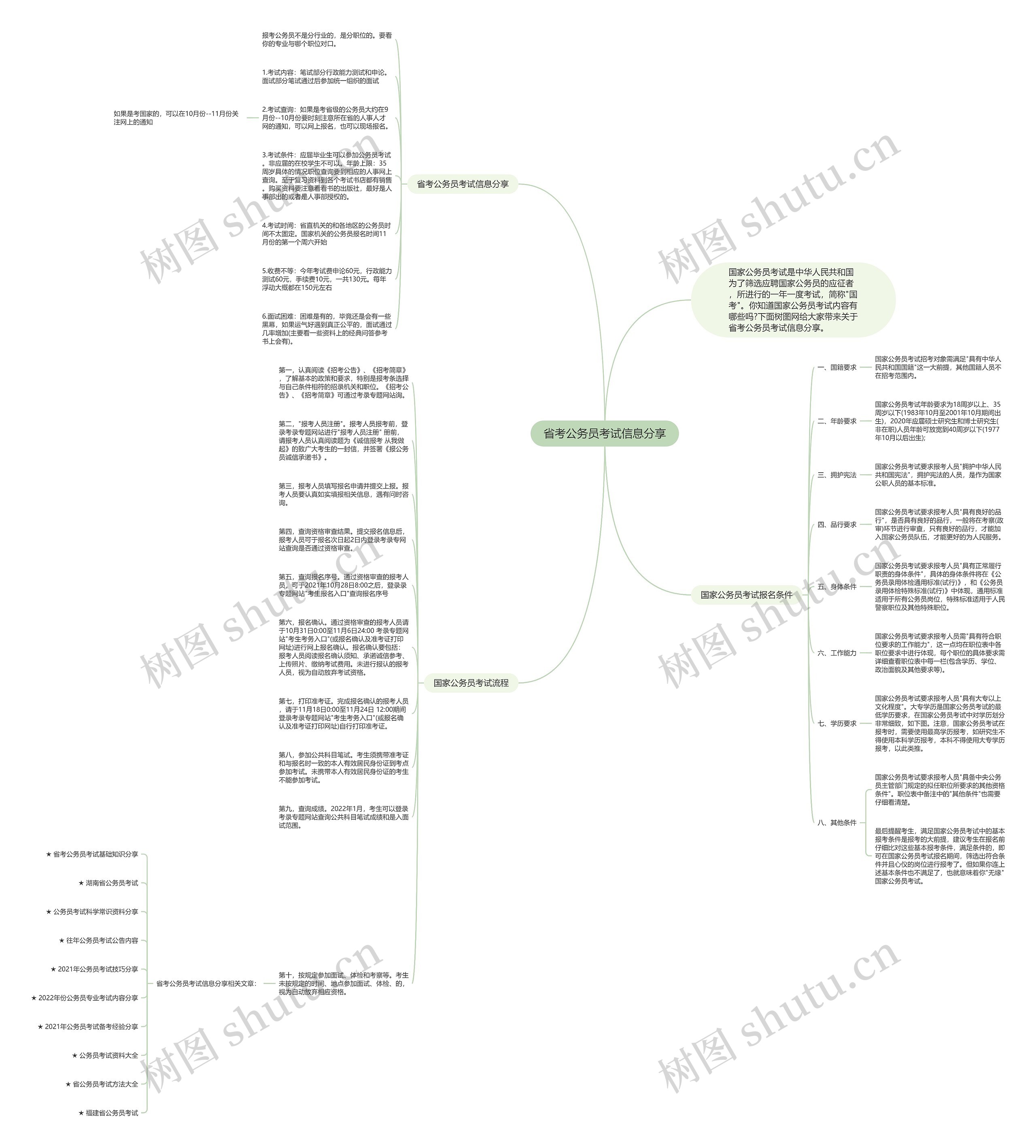 省考公务员考试信息分享思维导图