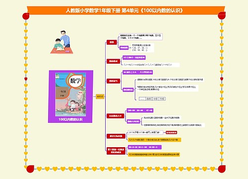 小学数学一年级下册 第4单元《100以内数的认识》 课堂笔记 小学数学一年级下册 第4单元《100以内数的认识》 课堂笔记