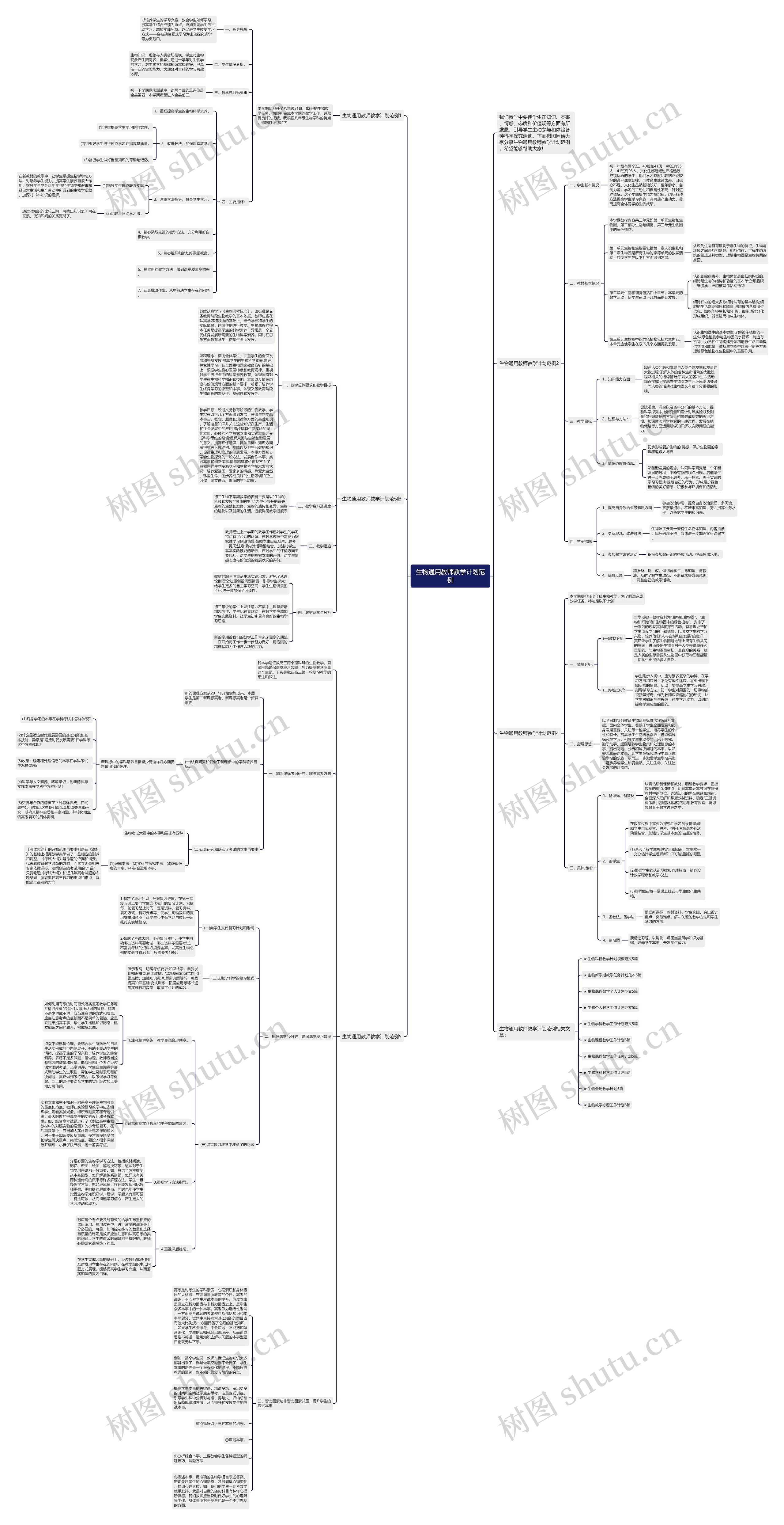 生物通用教师教学计划范例思维导图