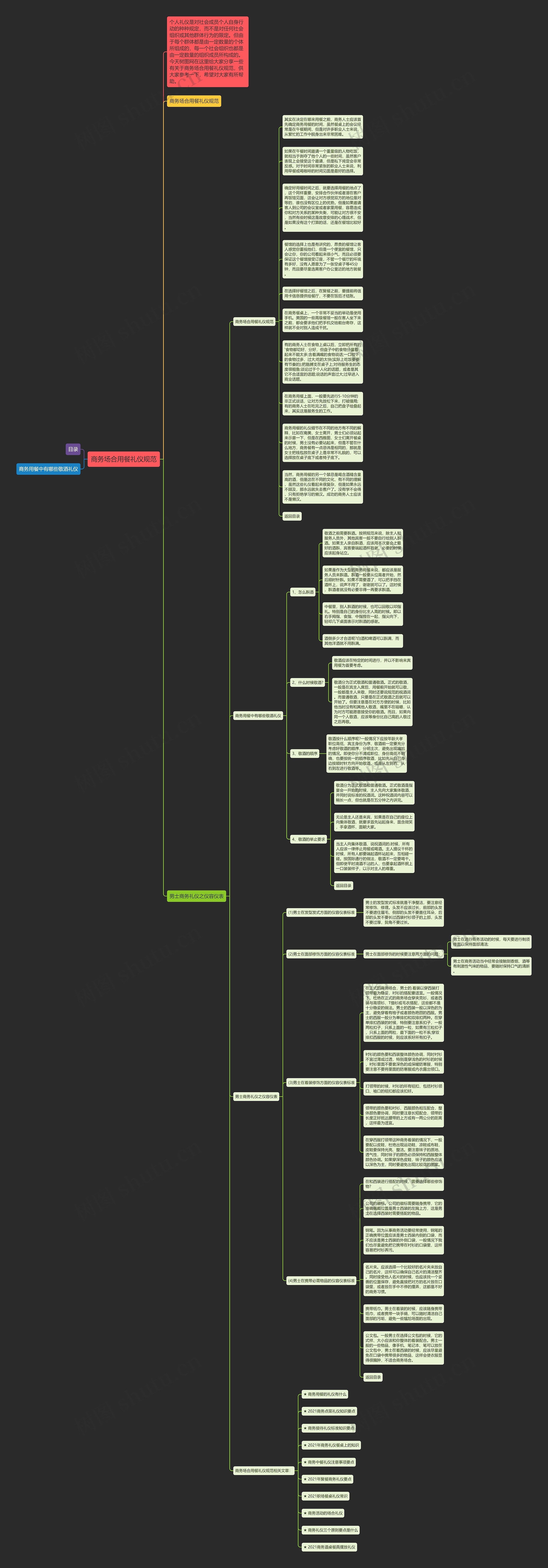 商务场合用餐礼仪规范思维导图