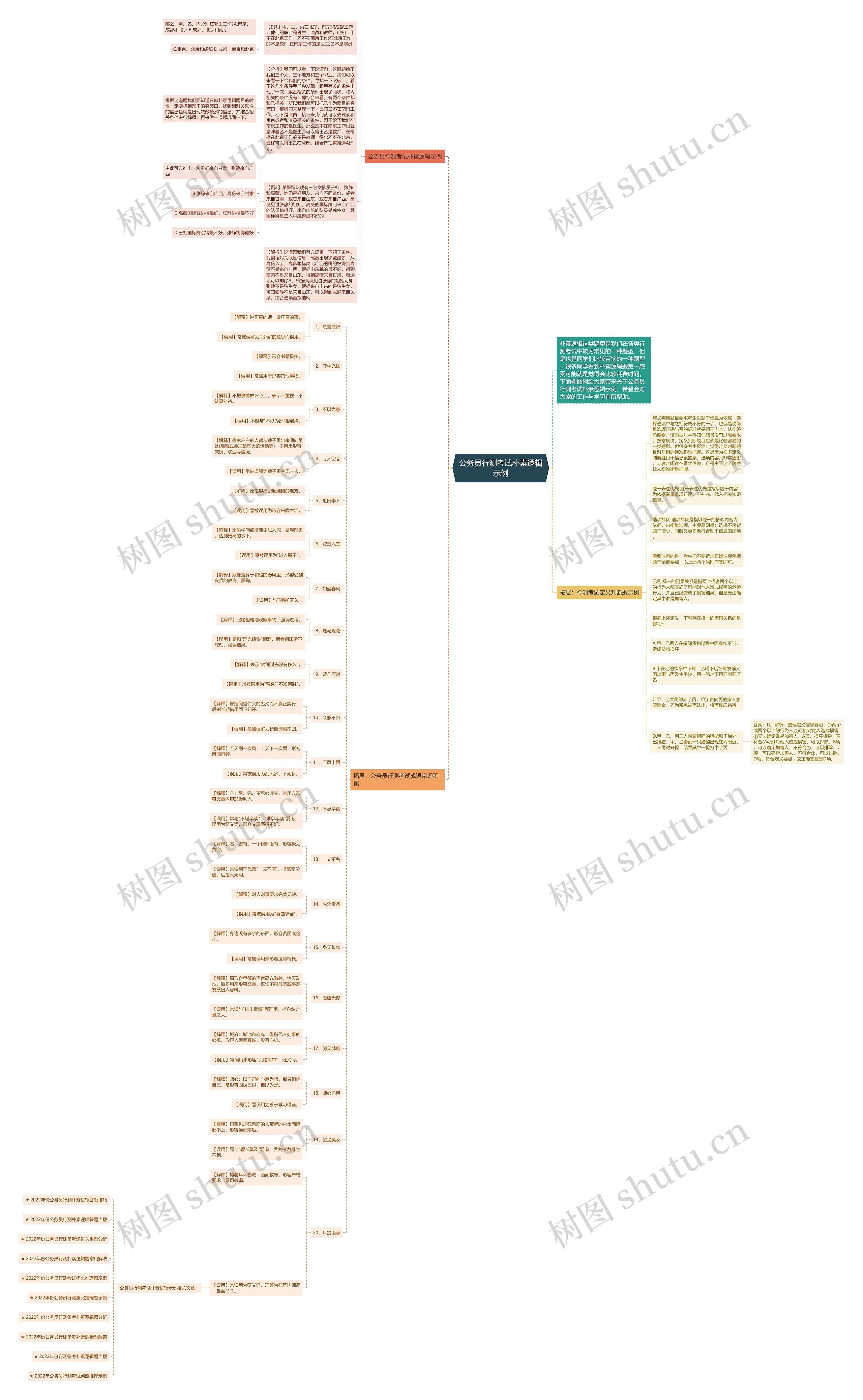 公务员行测考试朴素逻辑示例思维导图高清图 公务员行测考试朴素逻辑示例思维导图