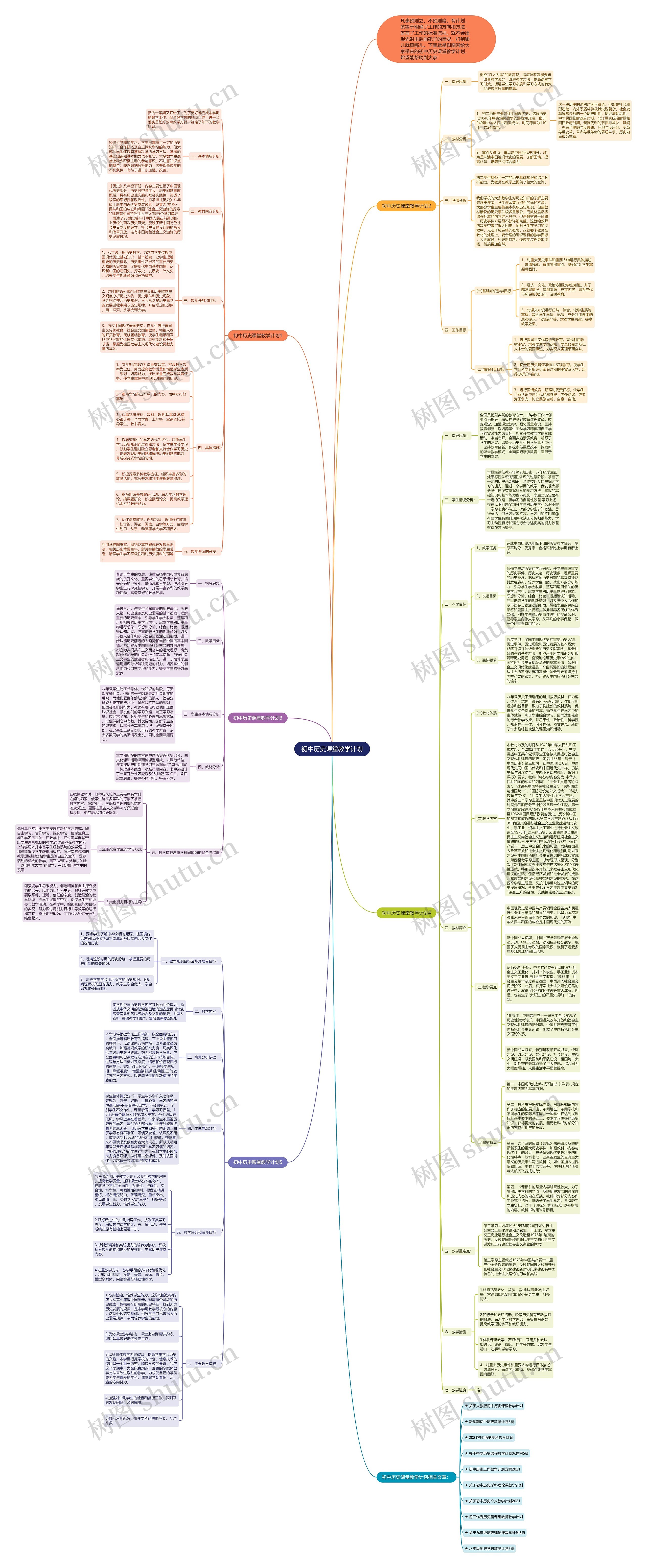 初中历史课堂教学计划思维导图