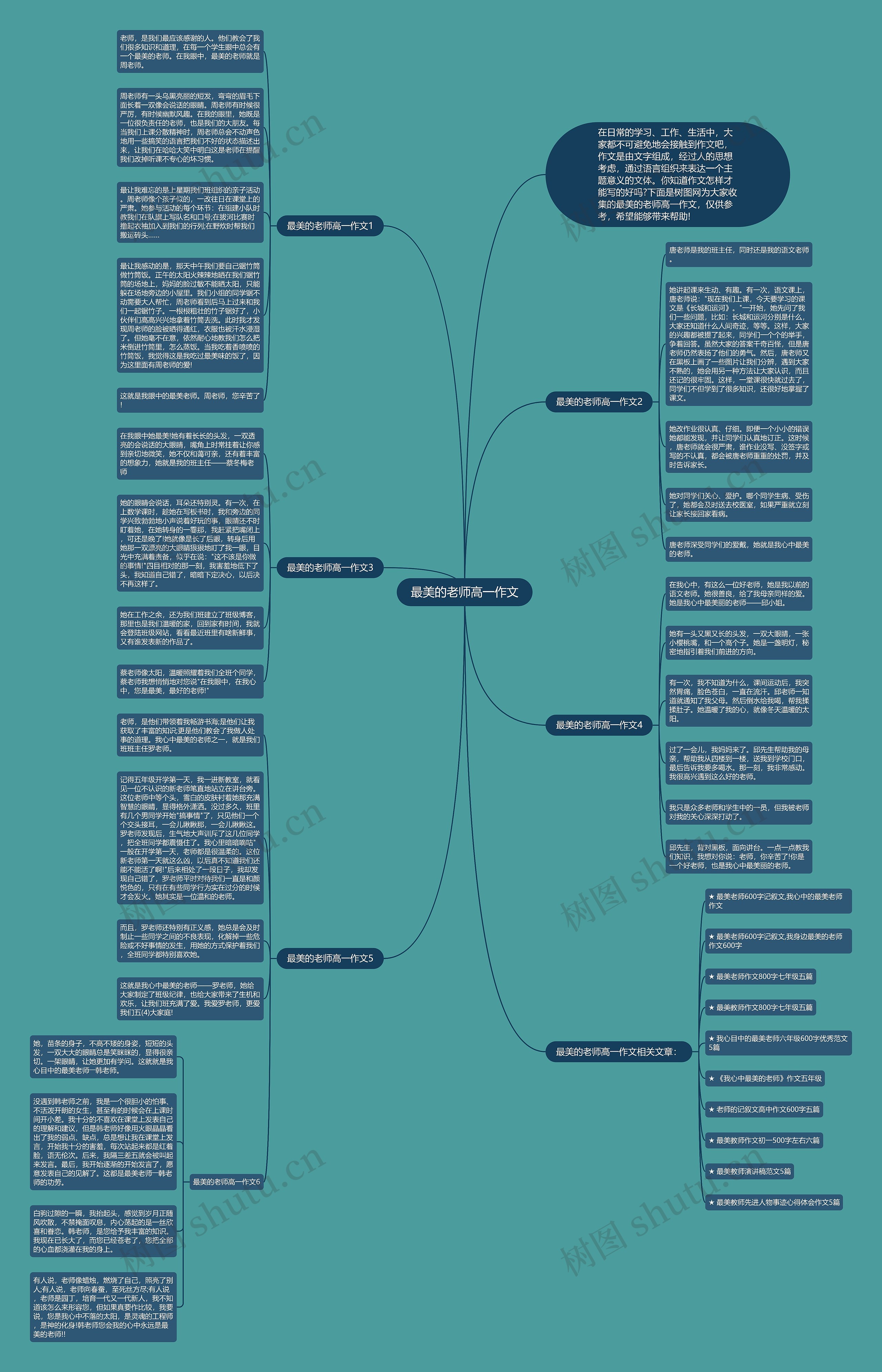 最美的老师高一作文思维导图