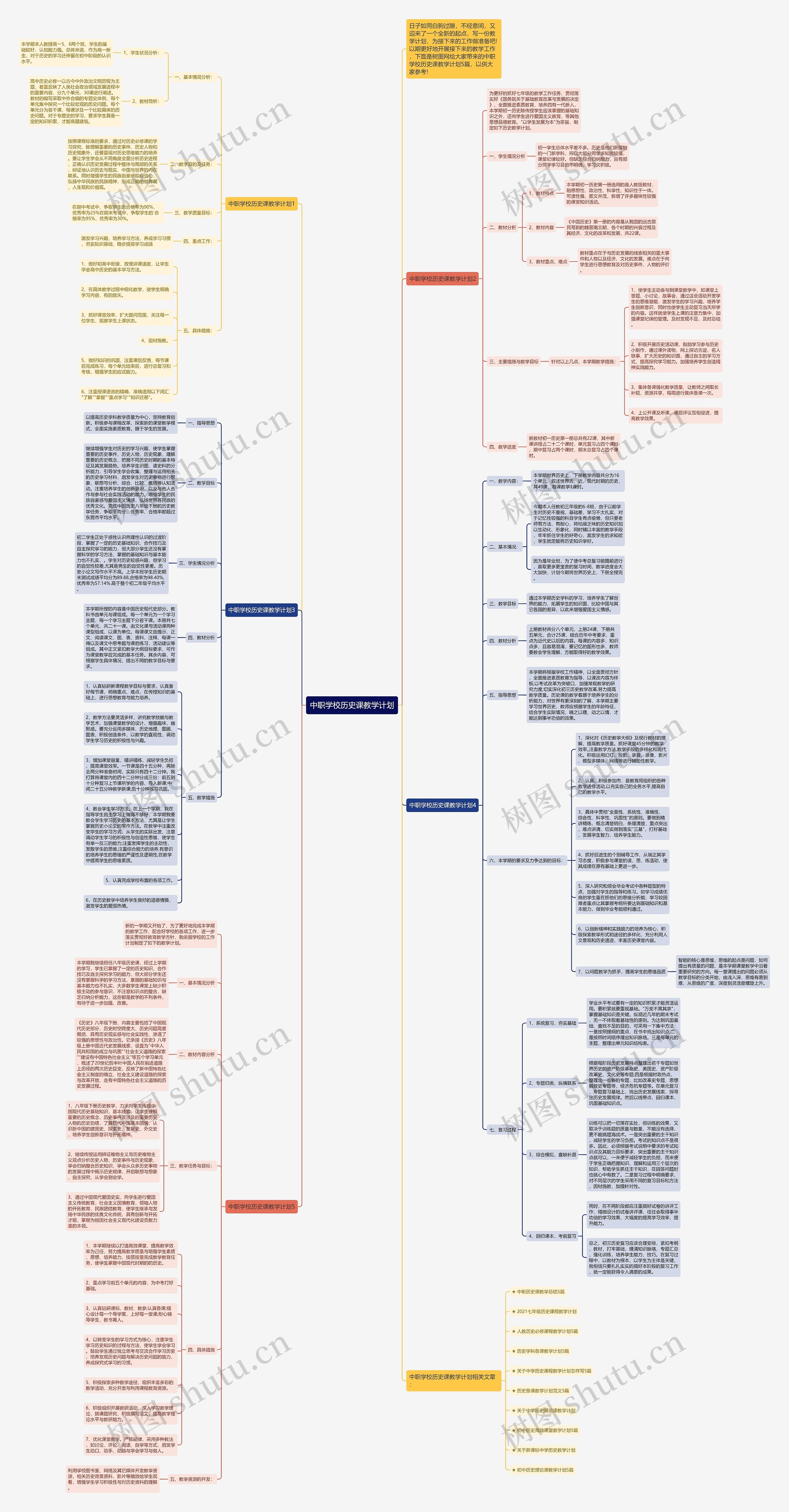 中职学校历史课教学计划思维导图