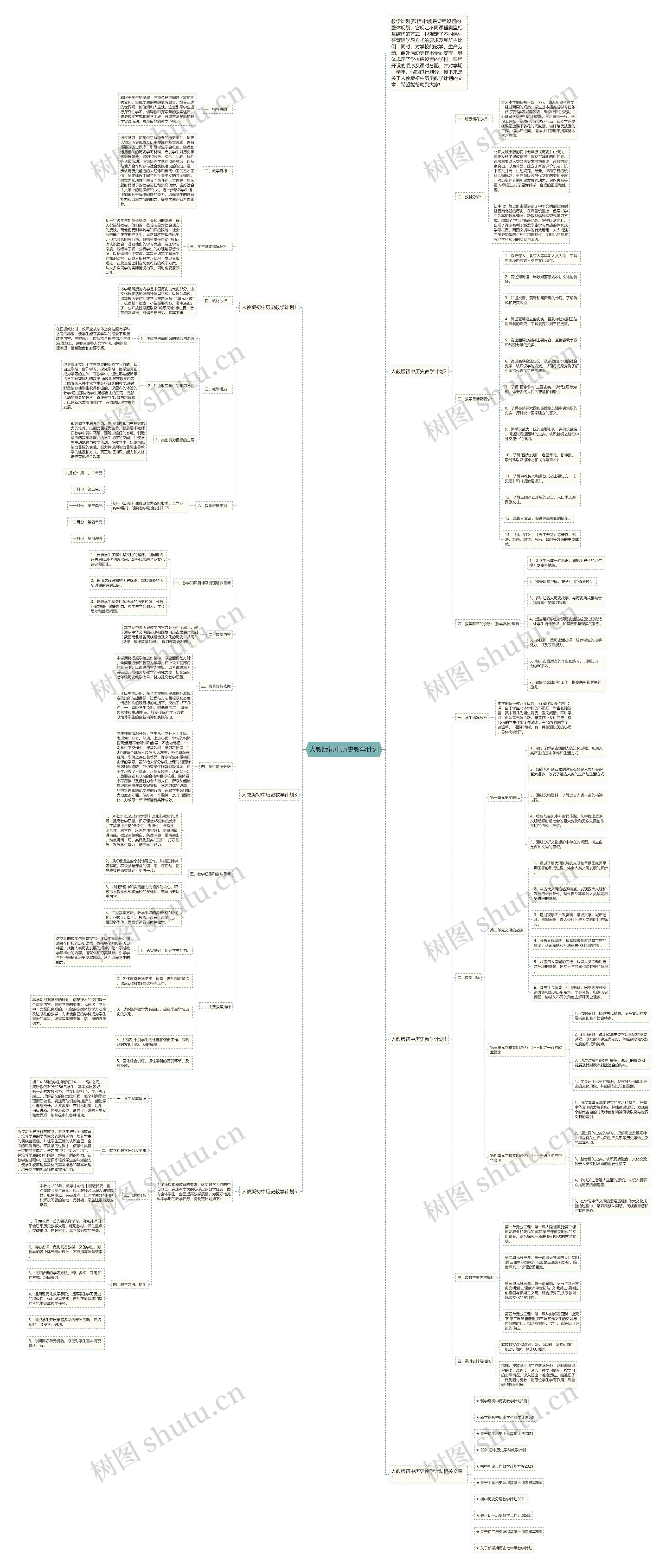 人教版初中历史教学计划思维导图