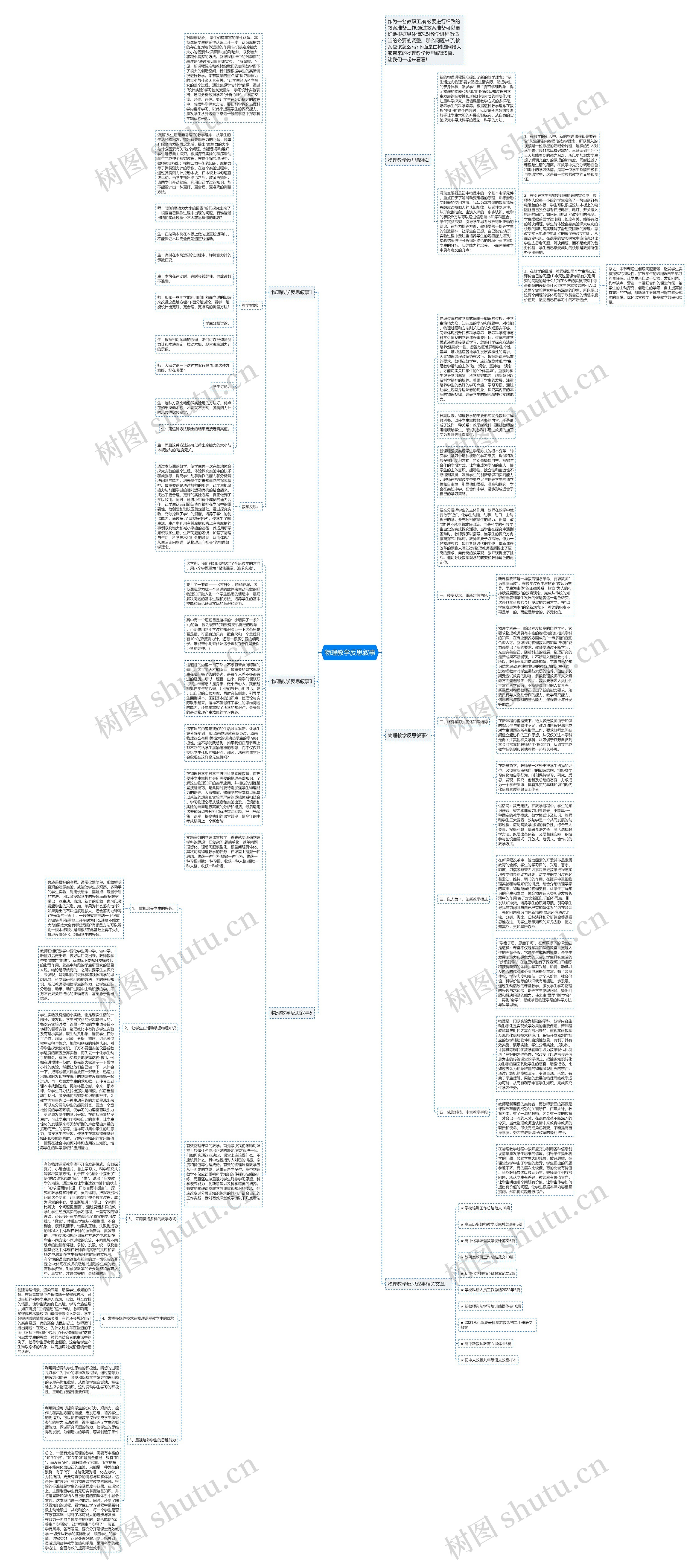 物理教学反思叙事思维导图