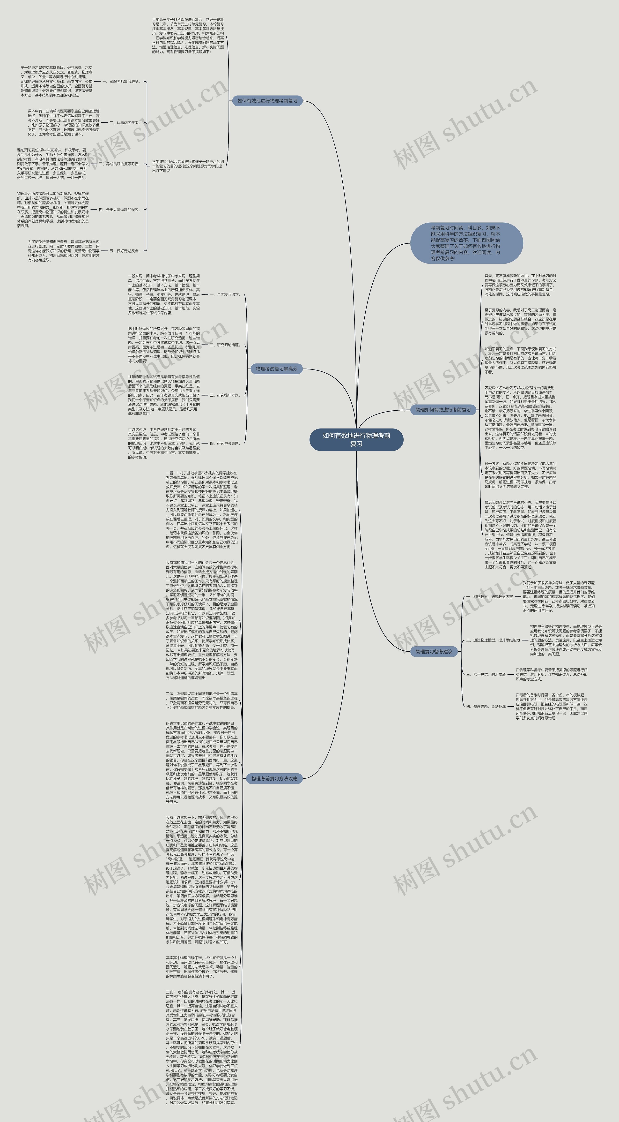 如何有效地进行物理考前复习