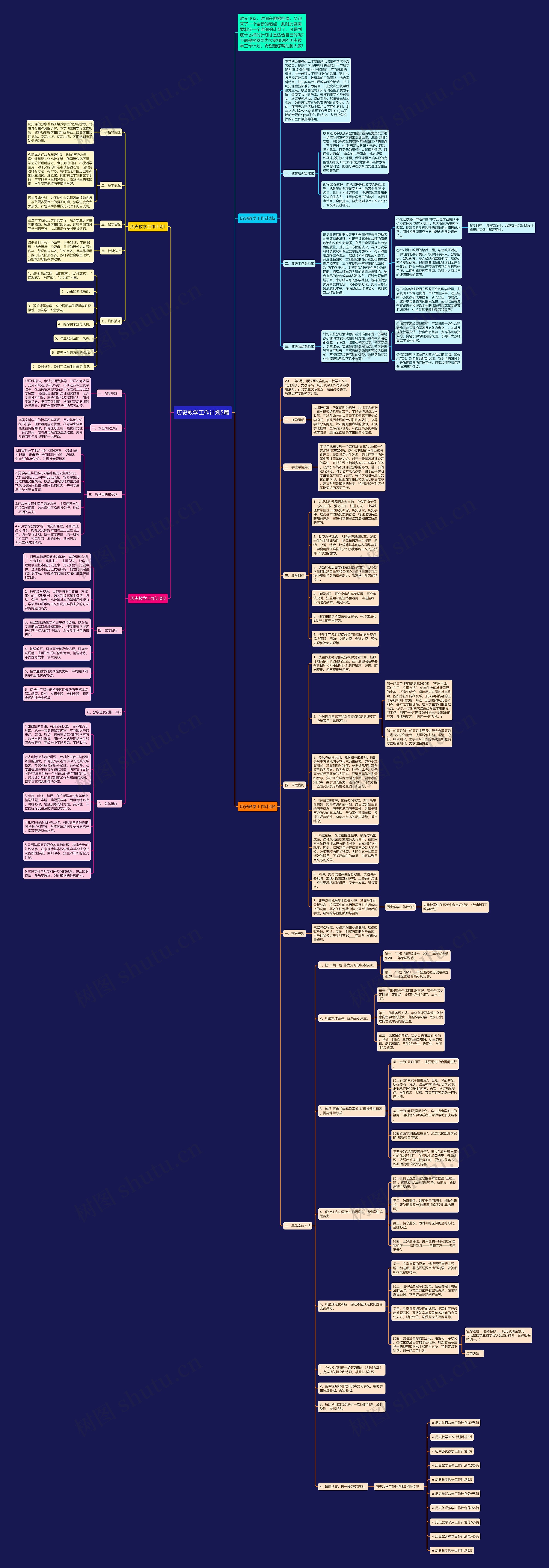 历史教学工作计划5篇思维导图