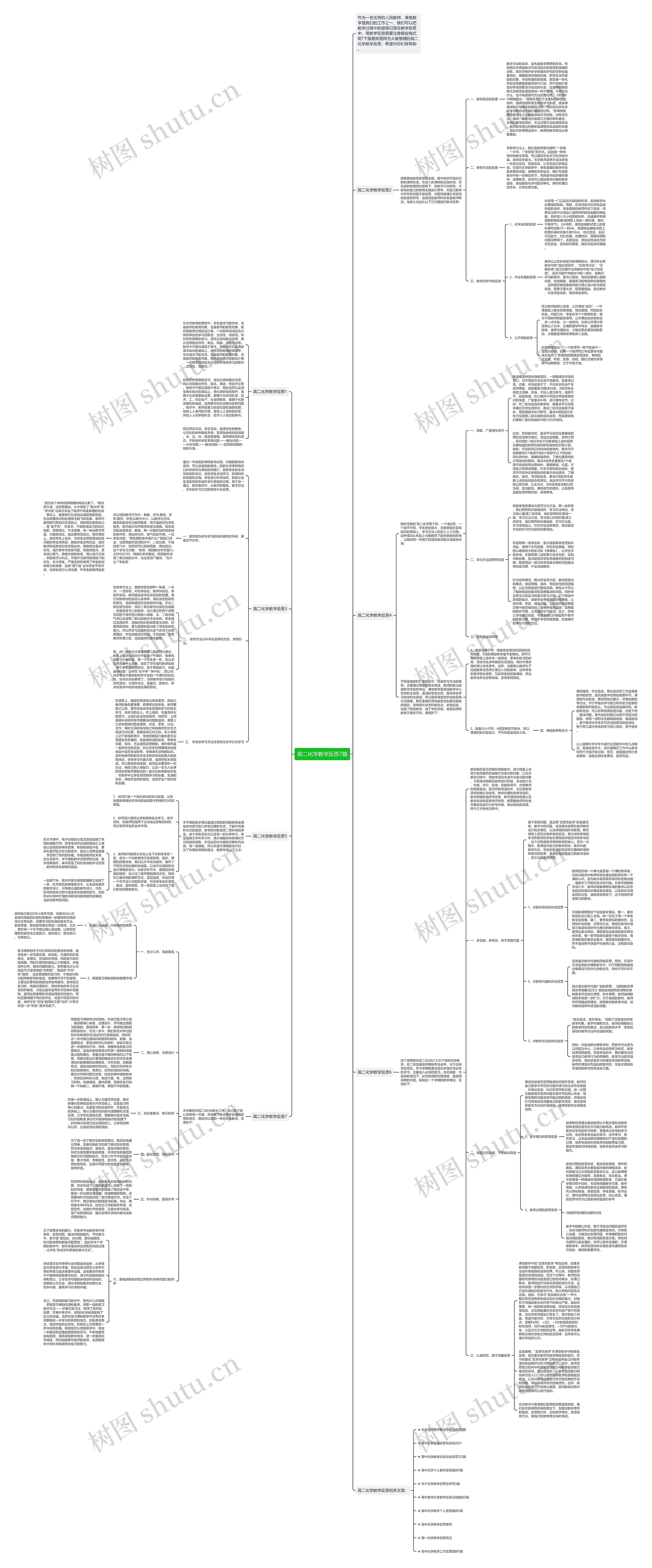 高二化学教学反思7篇思维导图