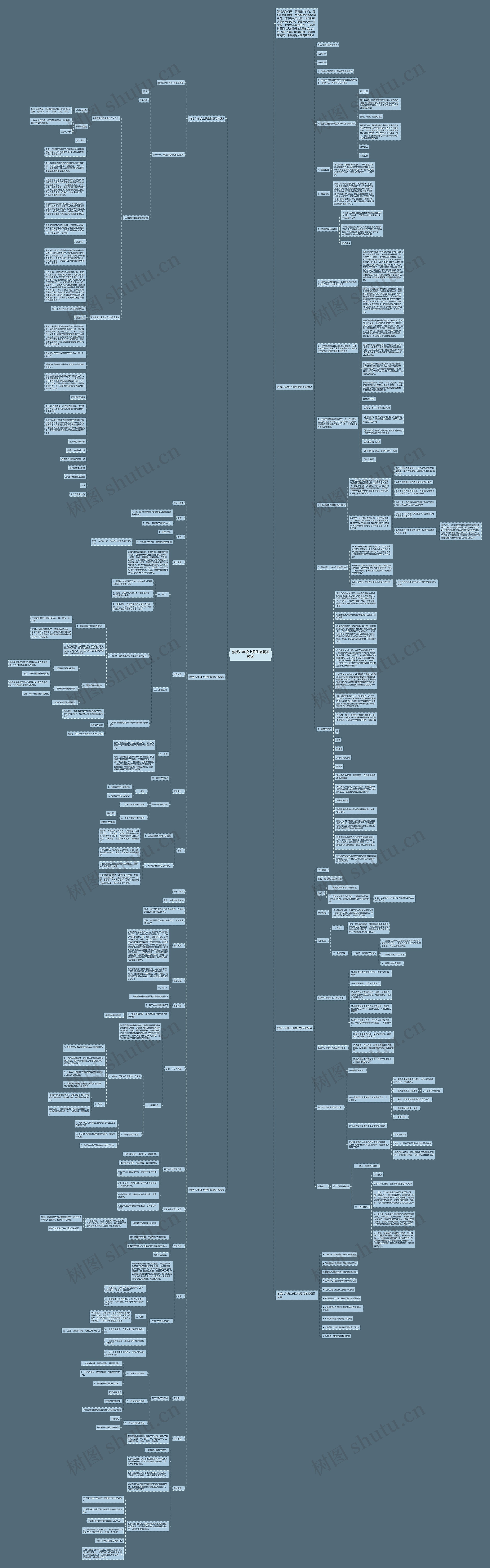 教版八年级上册生物复习教案思维导图高清图 教版八年级上册生物复习教案思维导图