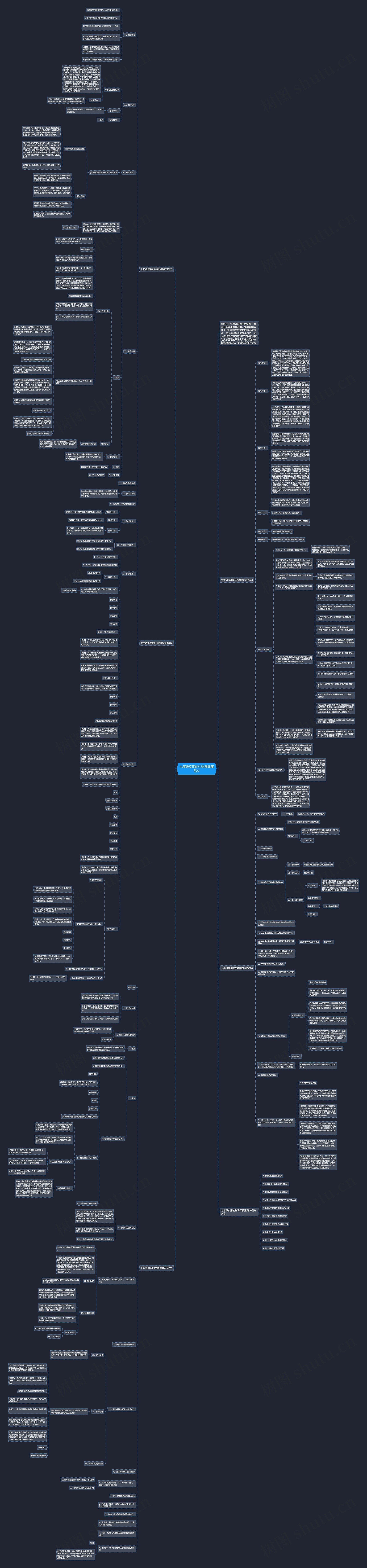 七年级实用的生物课教案范文思维导图