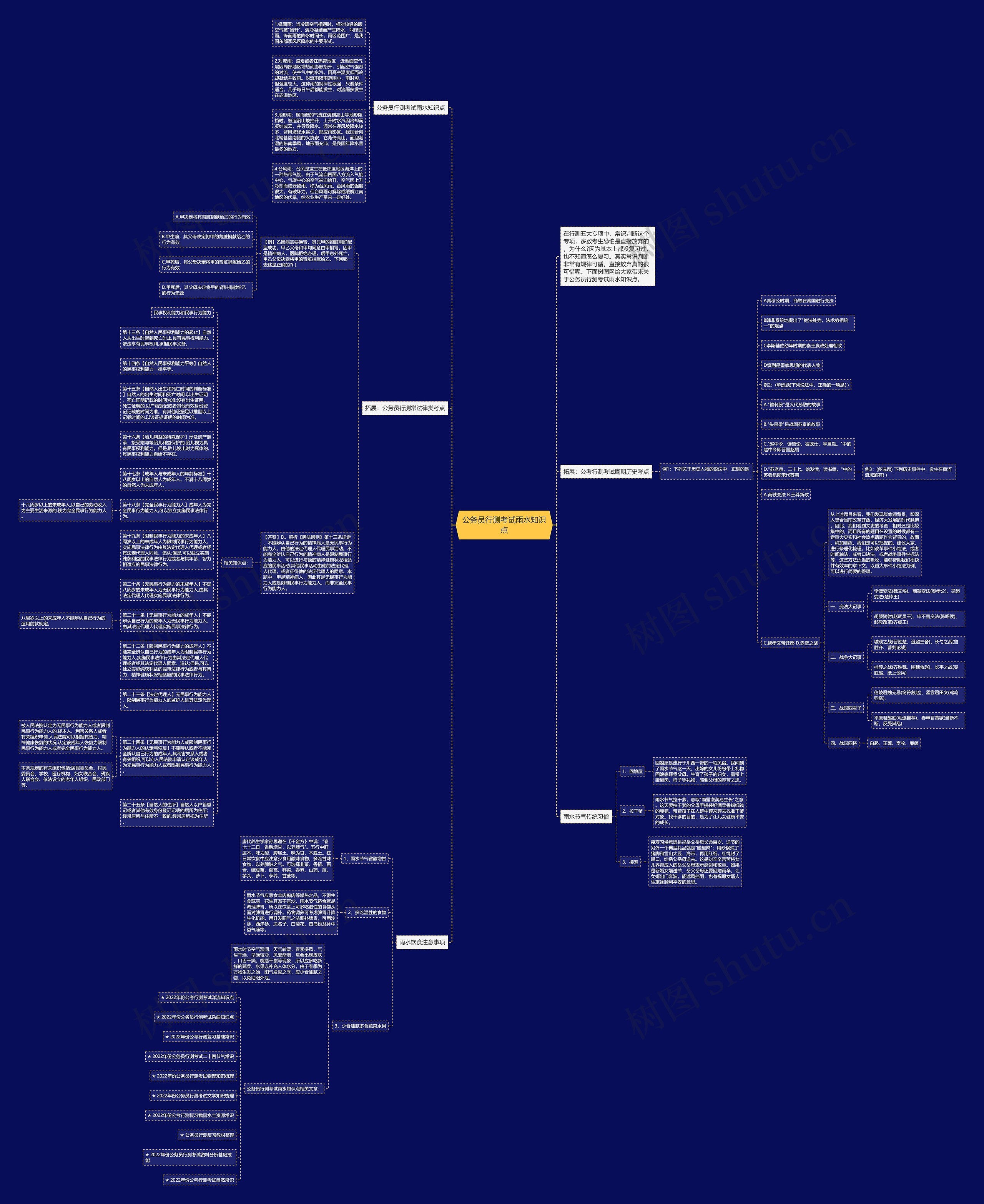 公务员行测考试雨水知识点思维导图