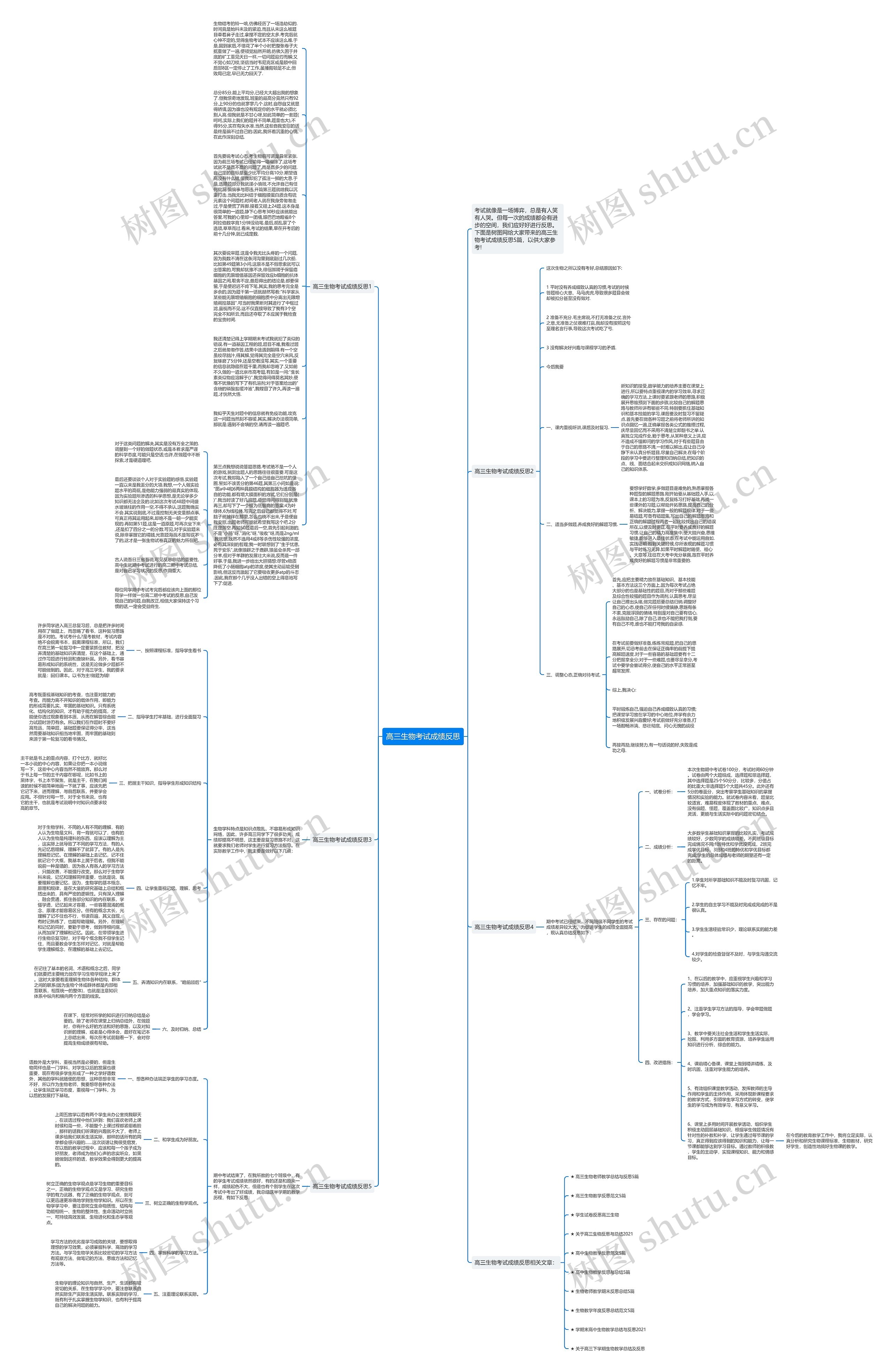 高三生物考试成绩反思思维导图