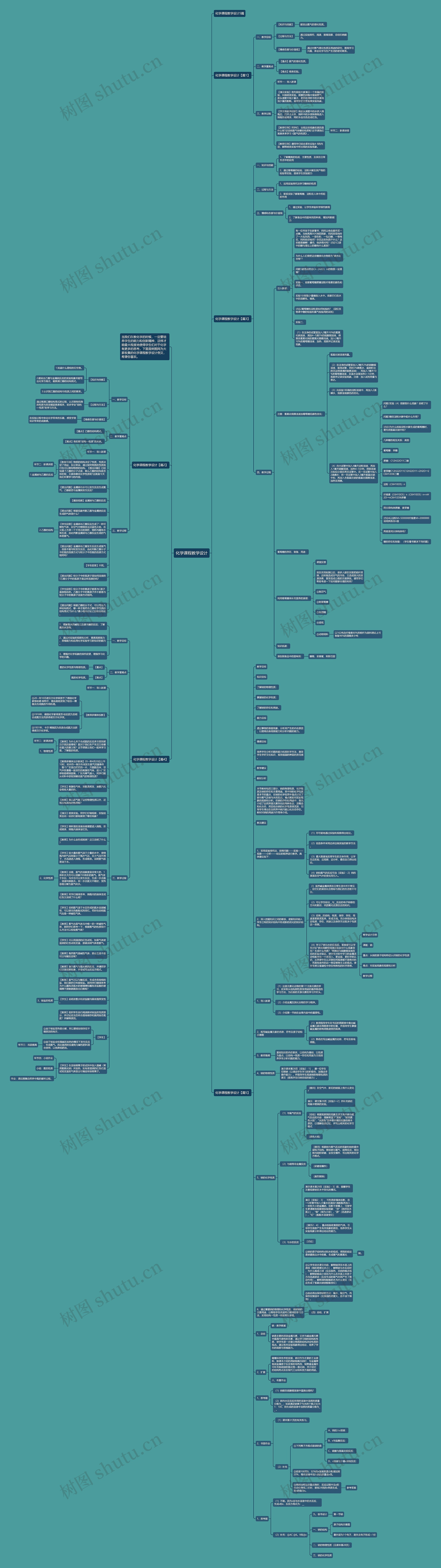 化学课程教学设计思维导图