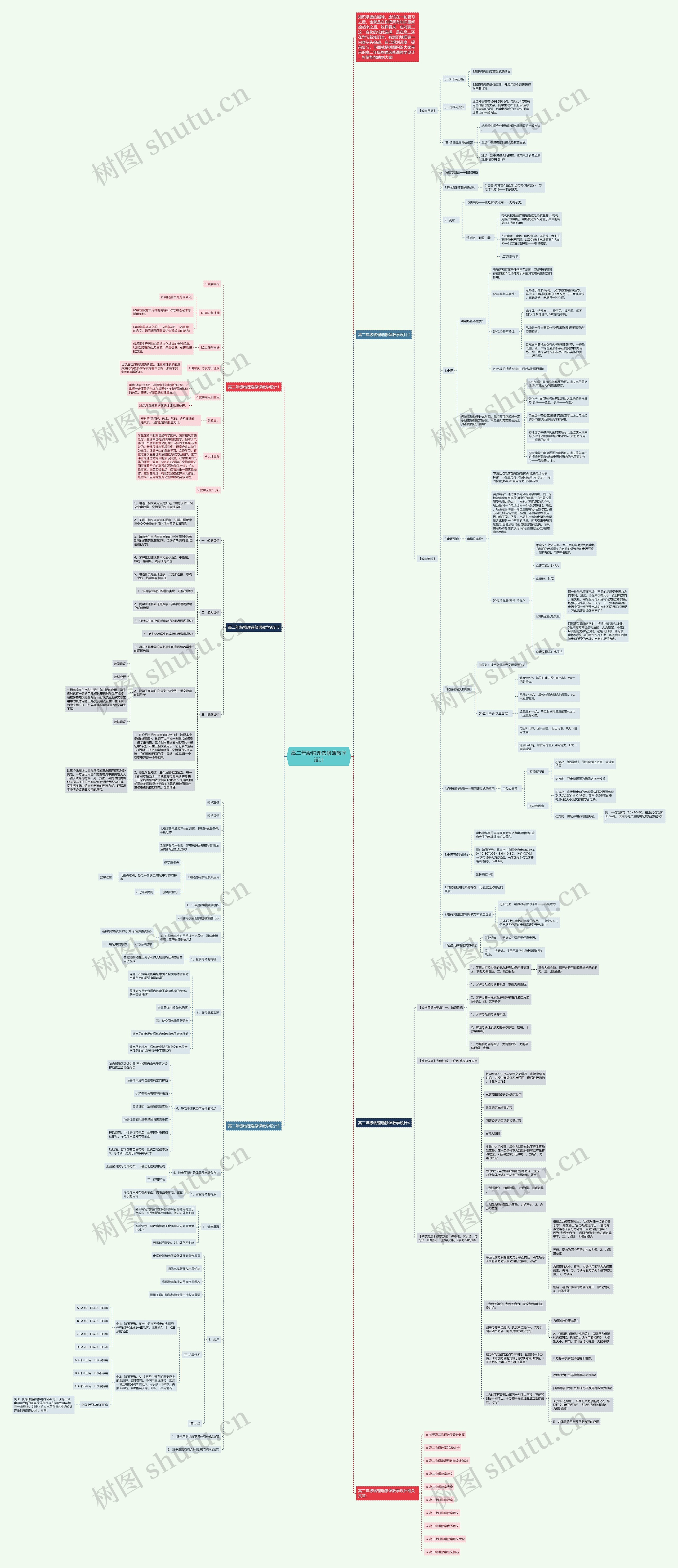 高二年级物理选修课教学设计思维导图