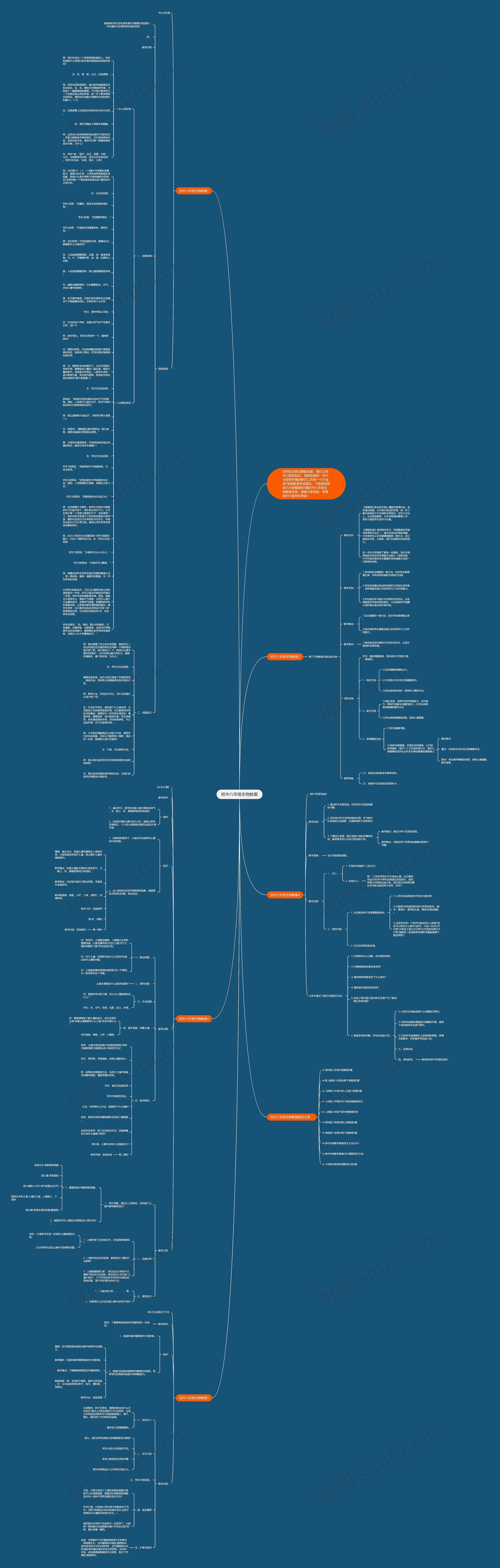 初中八年级生物教案思维导图