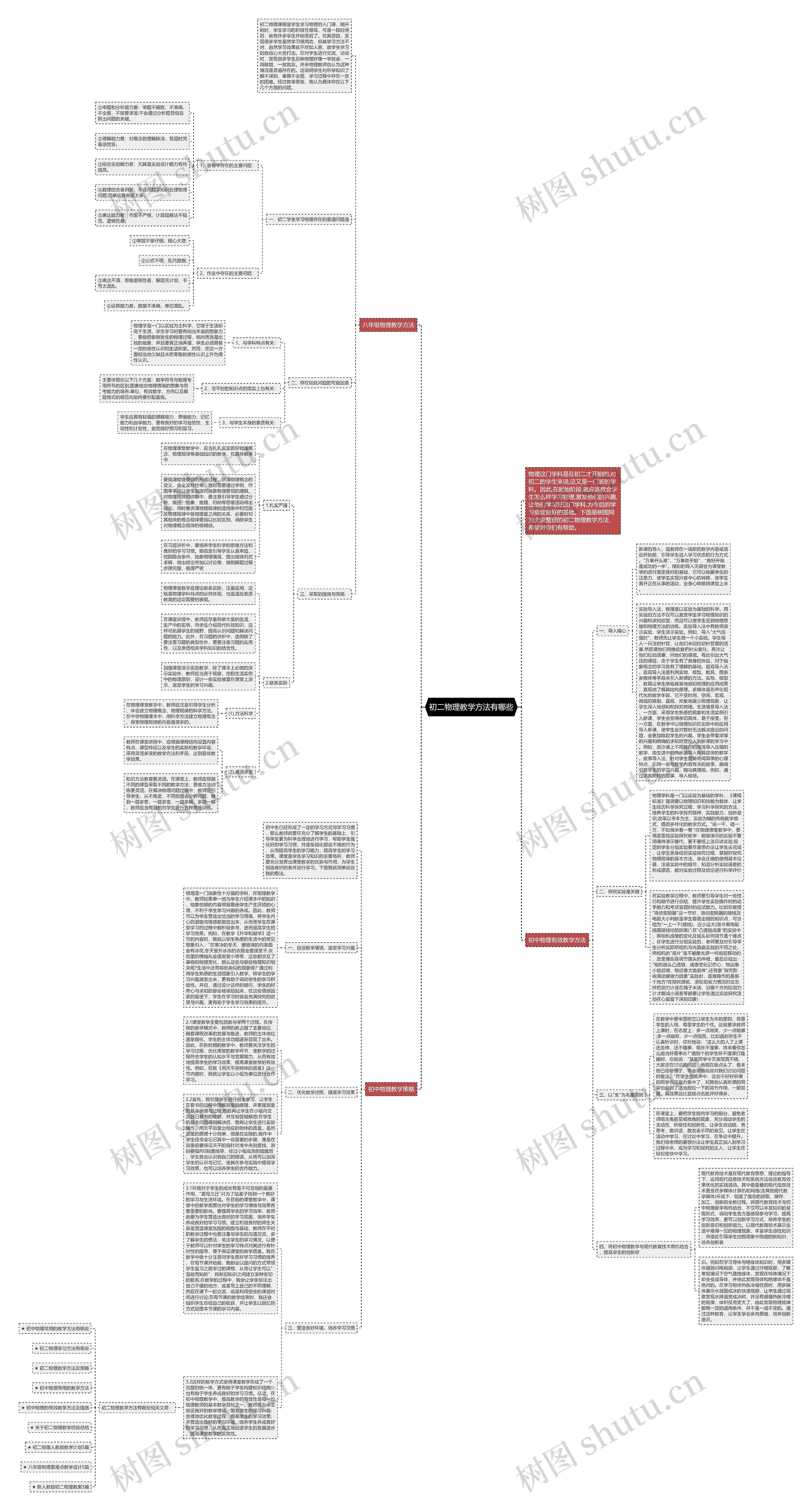 初二物理教学方法有哪些思维导图
