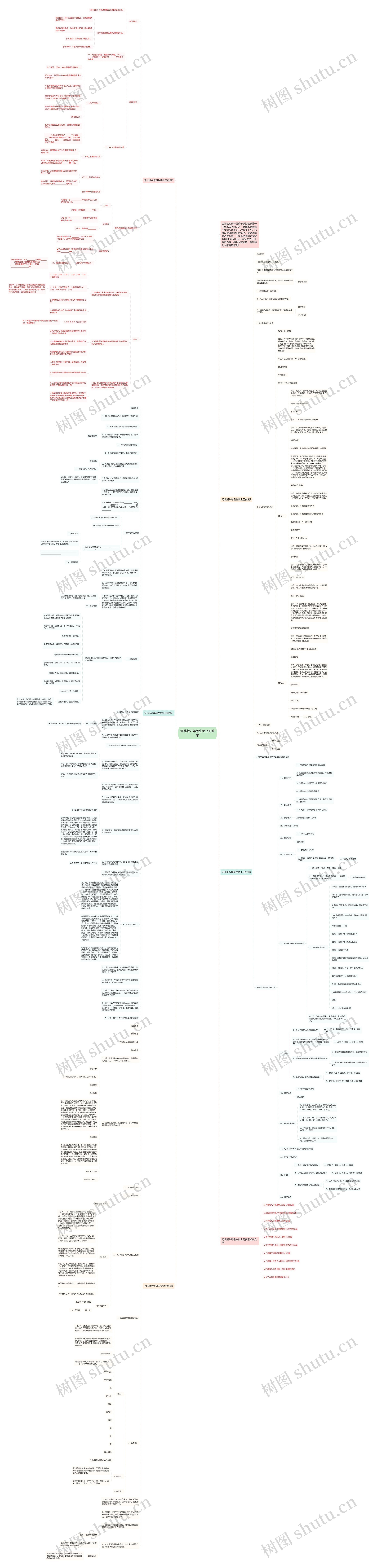 河北版八年级生物上册教案思维导图