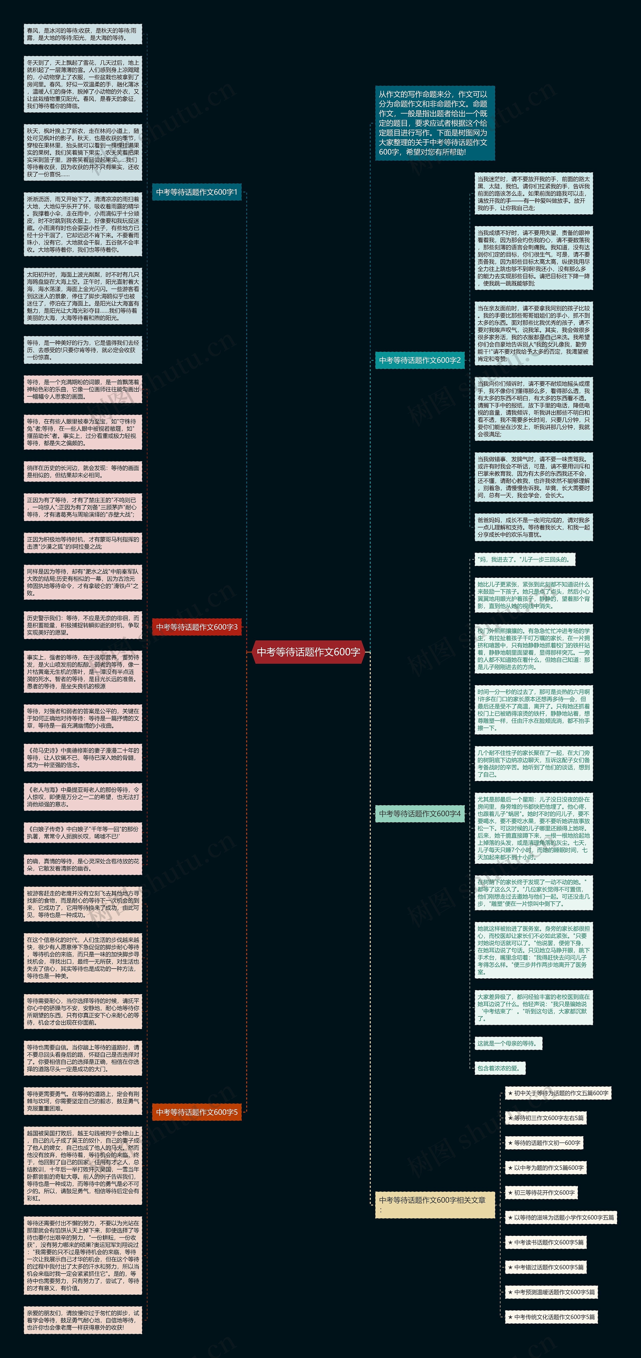 中考等待话题作文600字思维导图