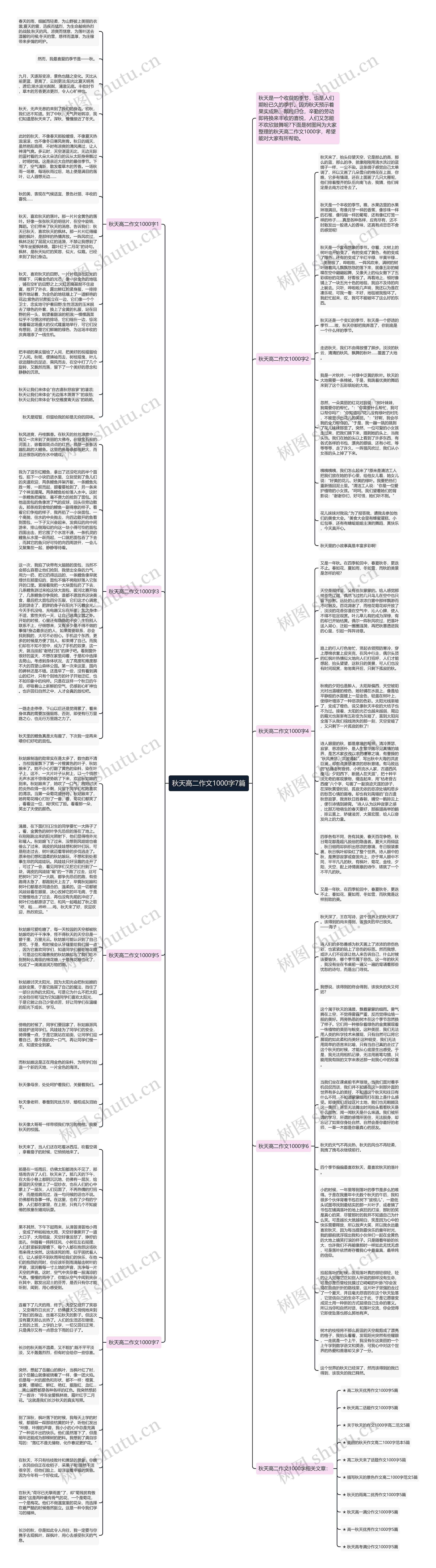 秋天高二作文1000字7篇思维导图