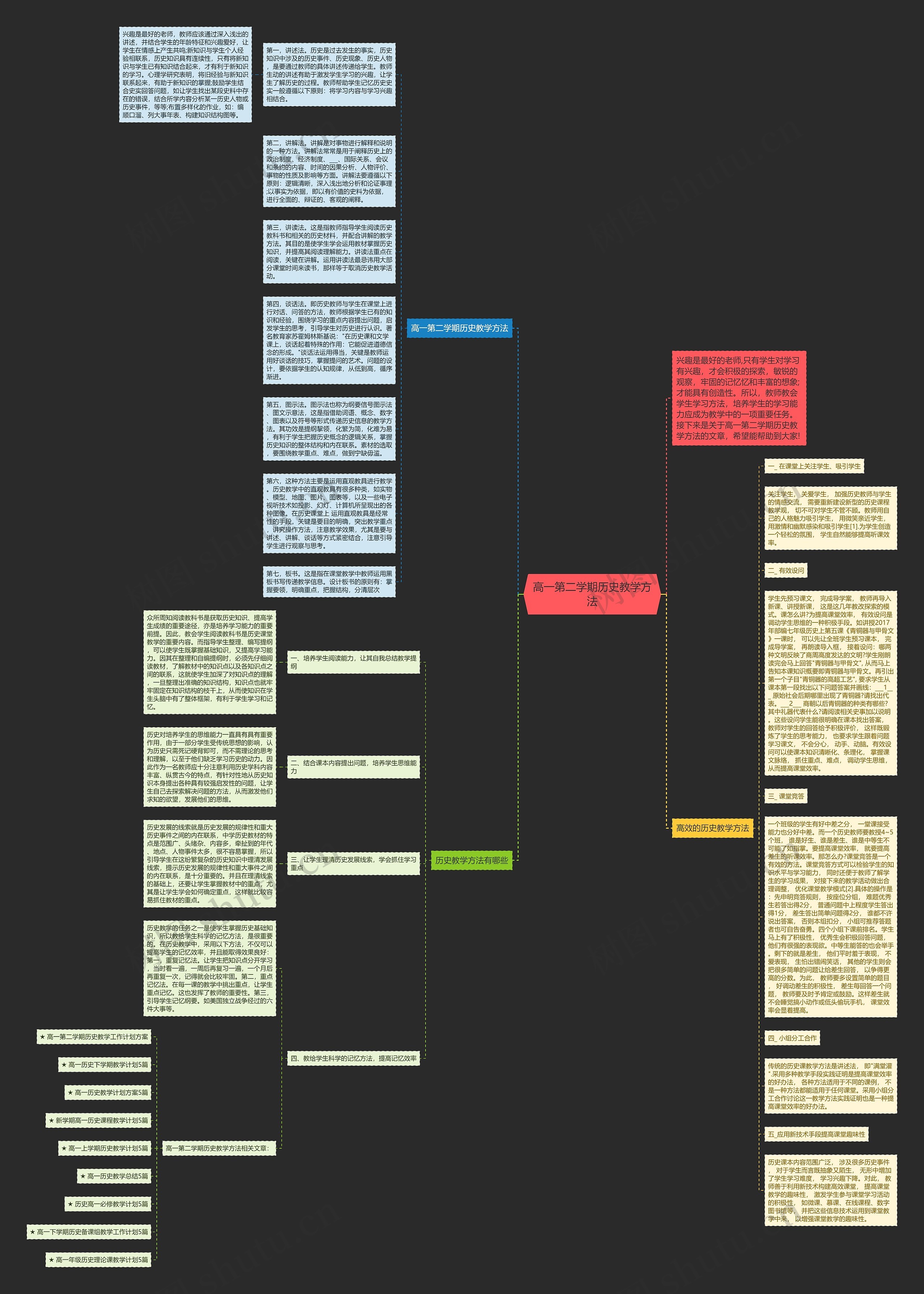 高一第二学期历史教学方法