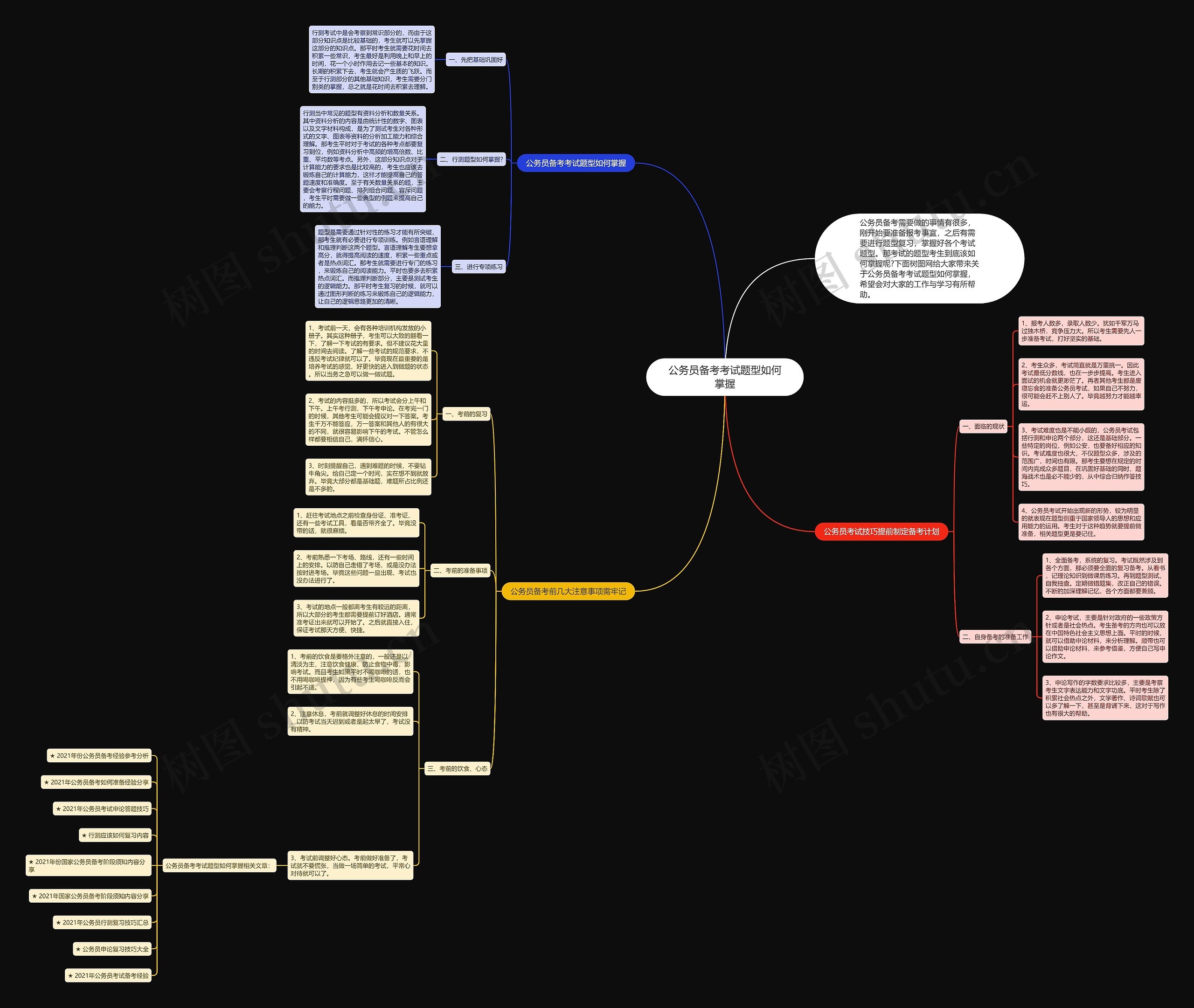 公务员备考考试题型如何掌握思维导图