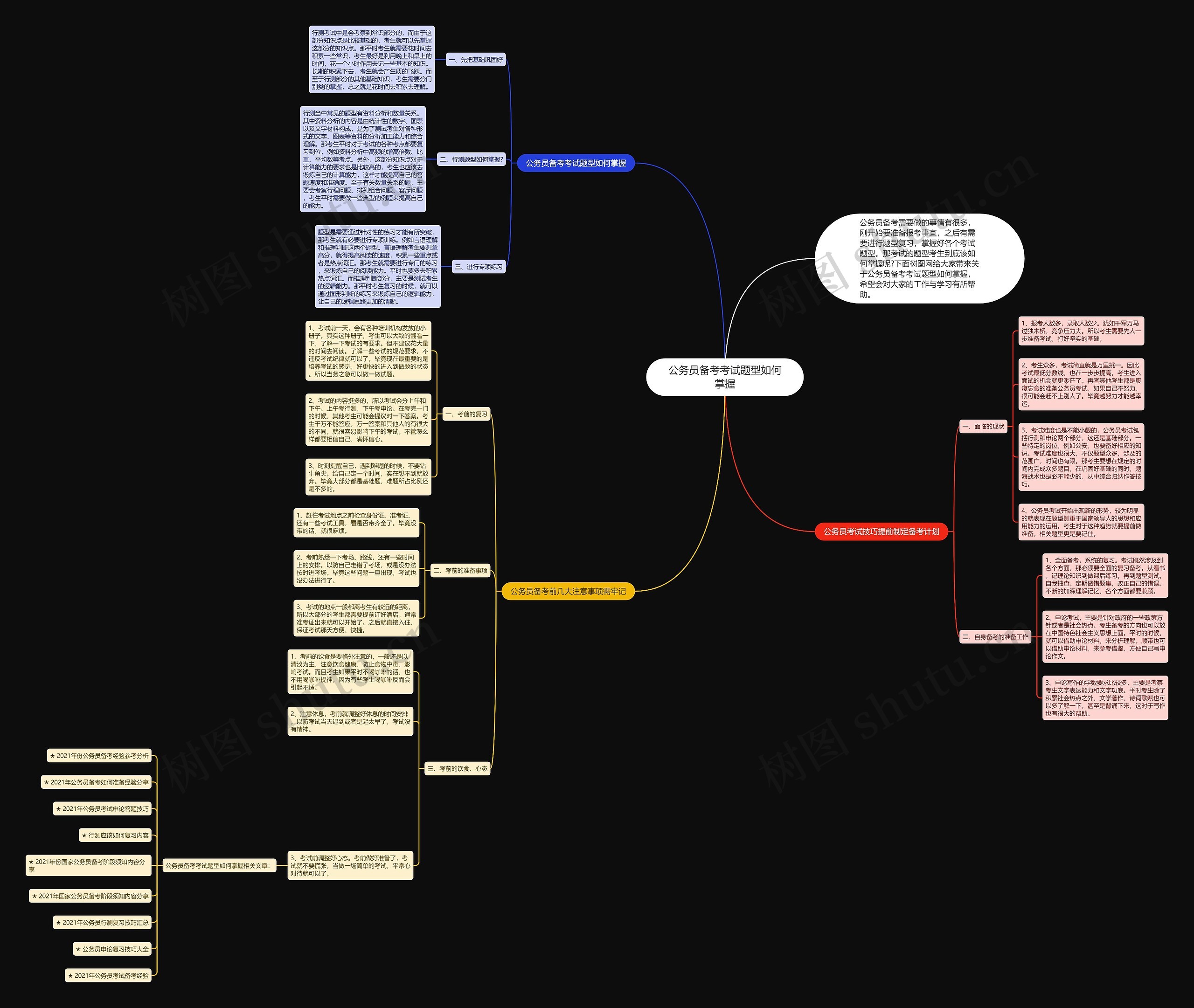 公务员备考考试题型如何掌握思维导图高清图 公务员备考考试题型如何掌握思维导图