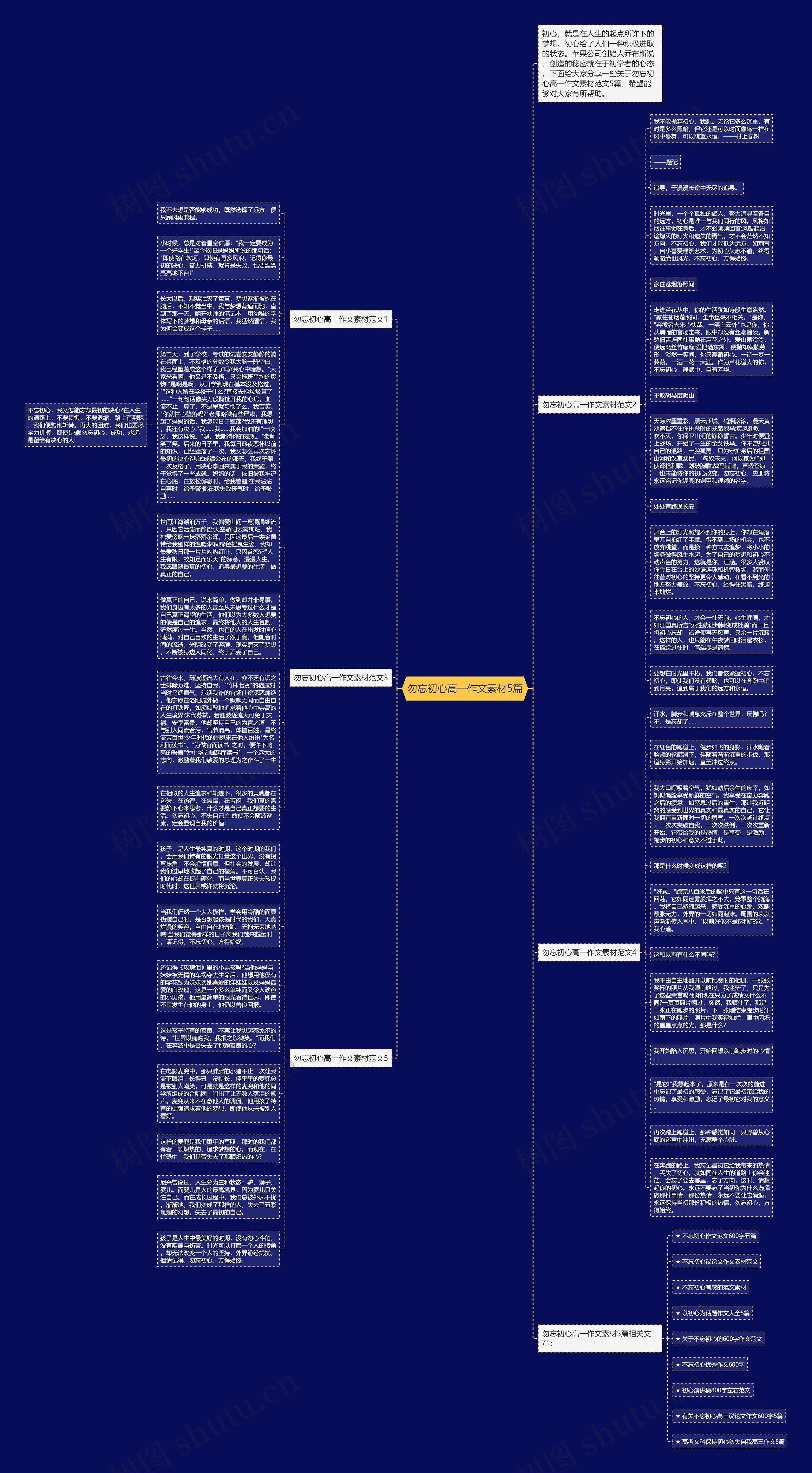 勿忘初心高一作文素材5篇思维导图