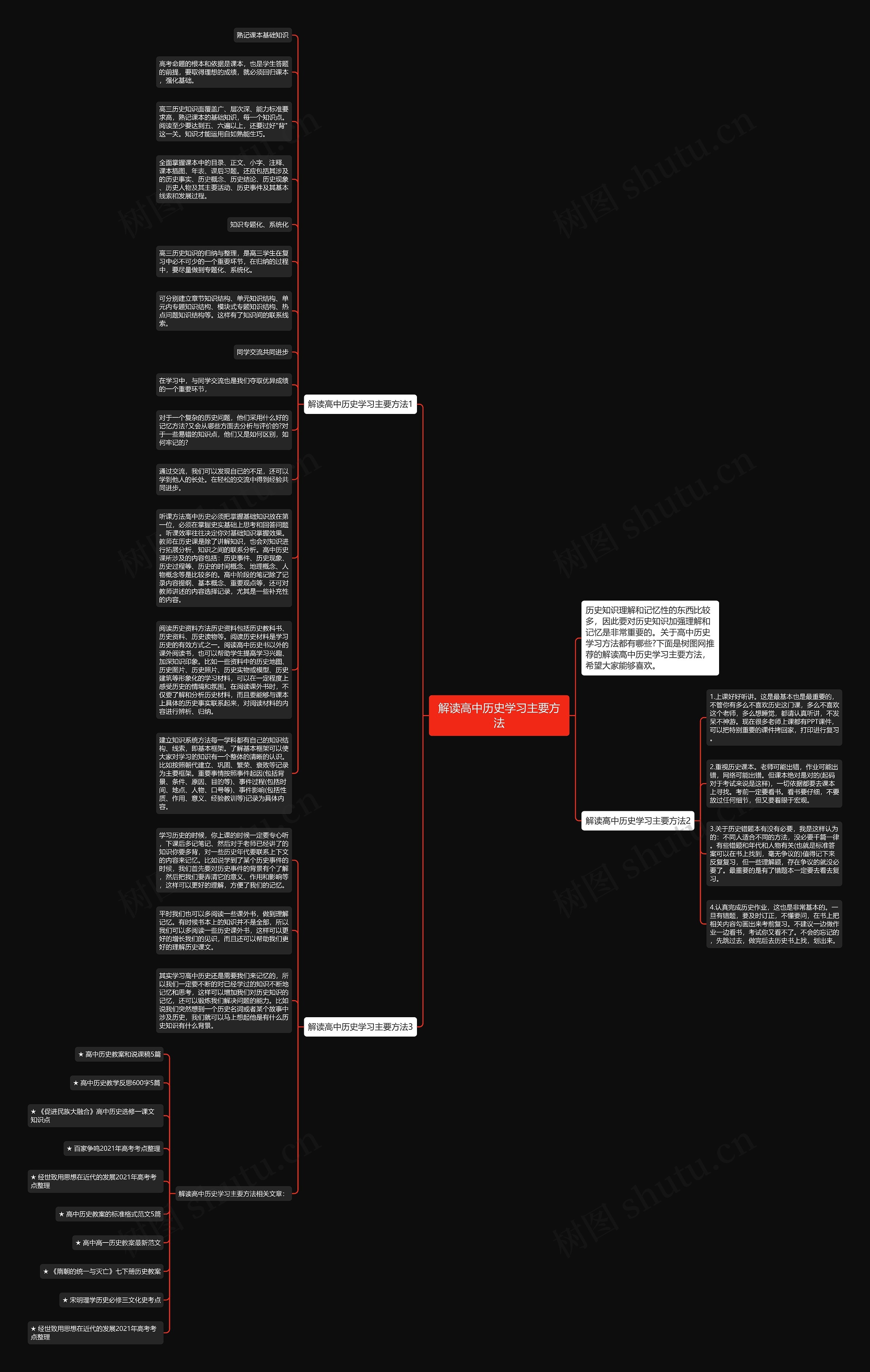 解读高中历史学习主要方法思维导图
