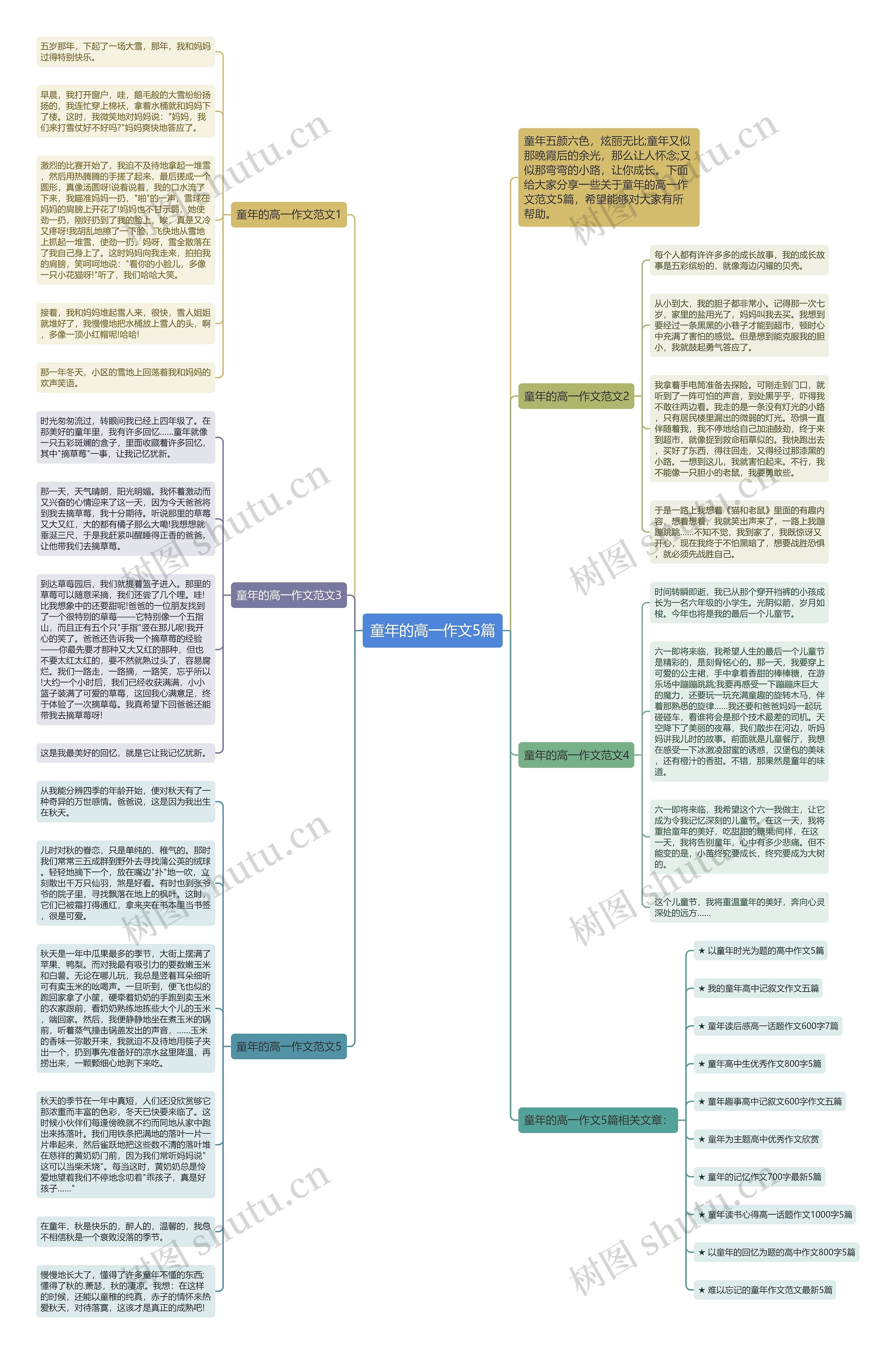 童年的高一作文5篇思维导图高清图 童年的高一作文5篇思维导图