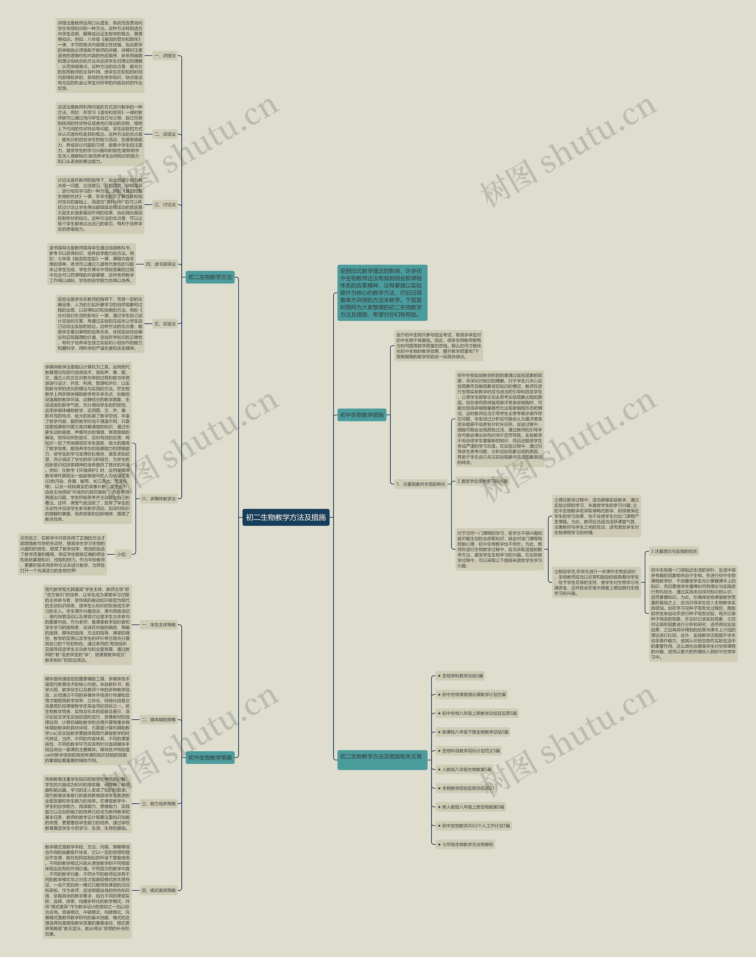 初二生物教学方法及措施思维导图