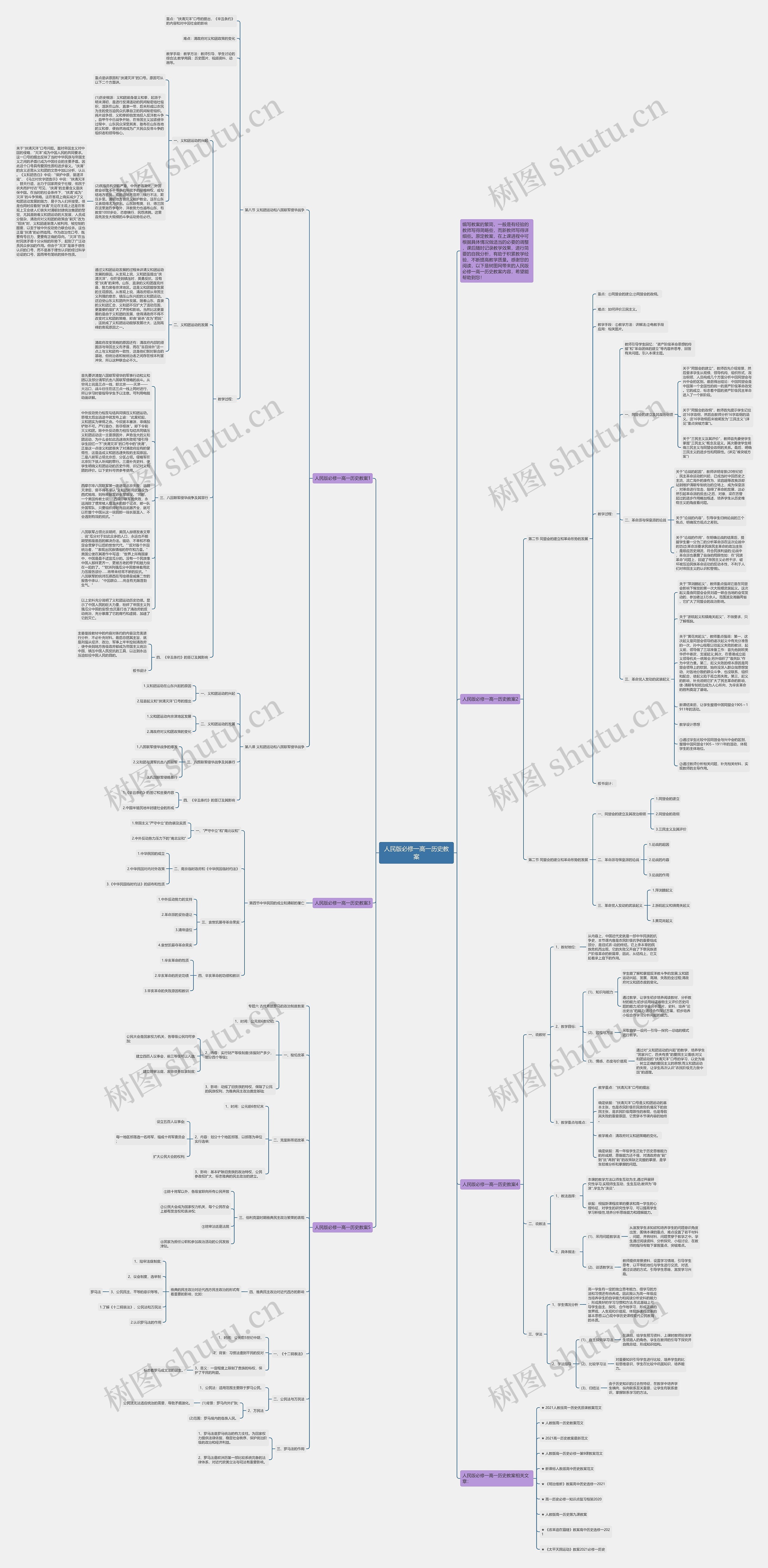 人民版必修一高一历史教案思维导图